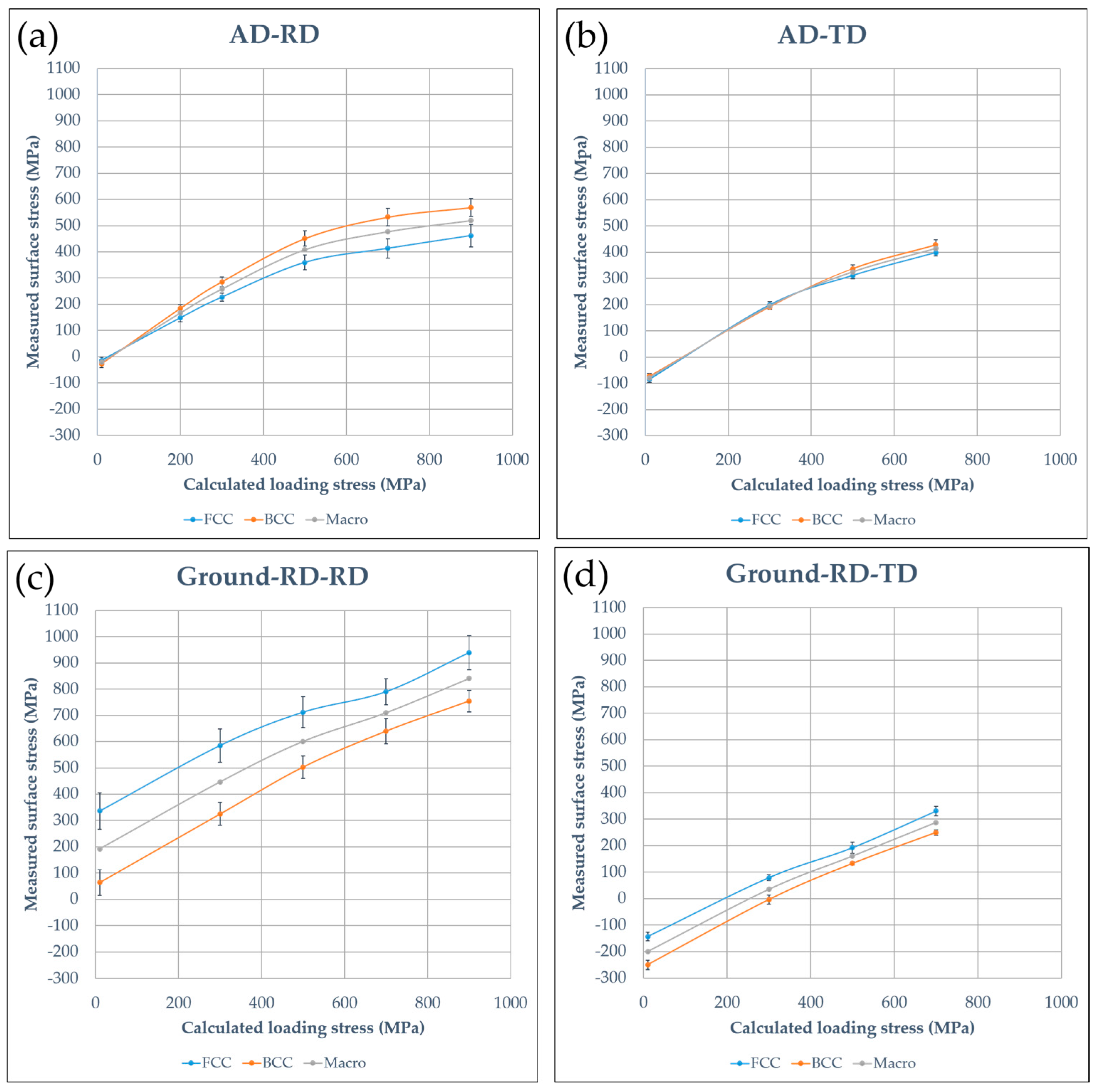 Materials 10 00221 g005a 550