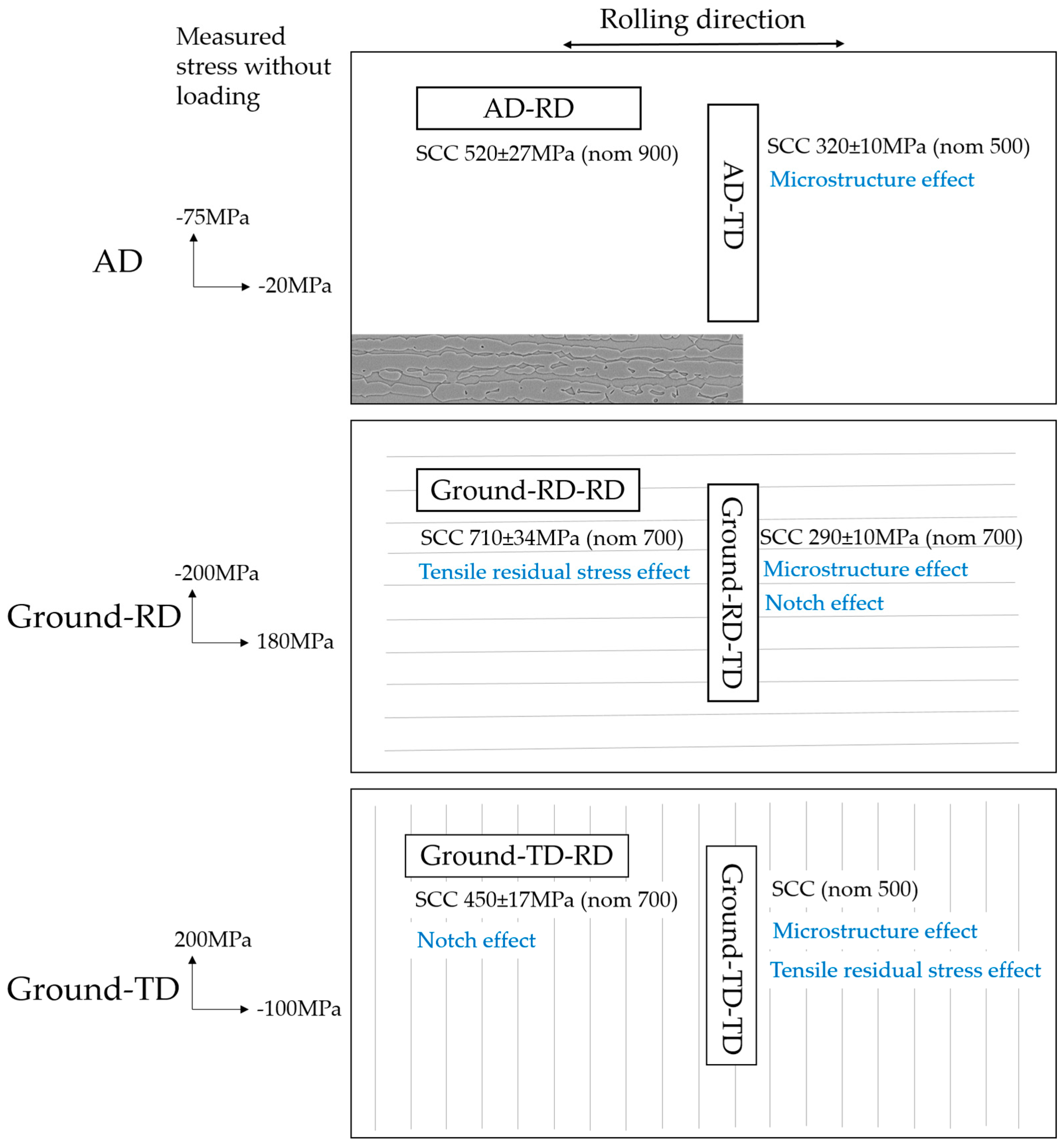 Materials 10 00221 g012 550