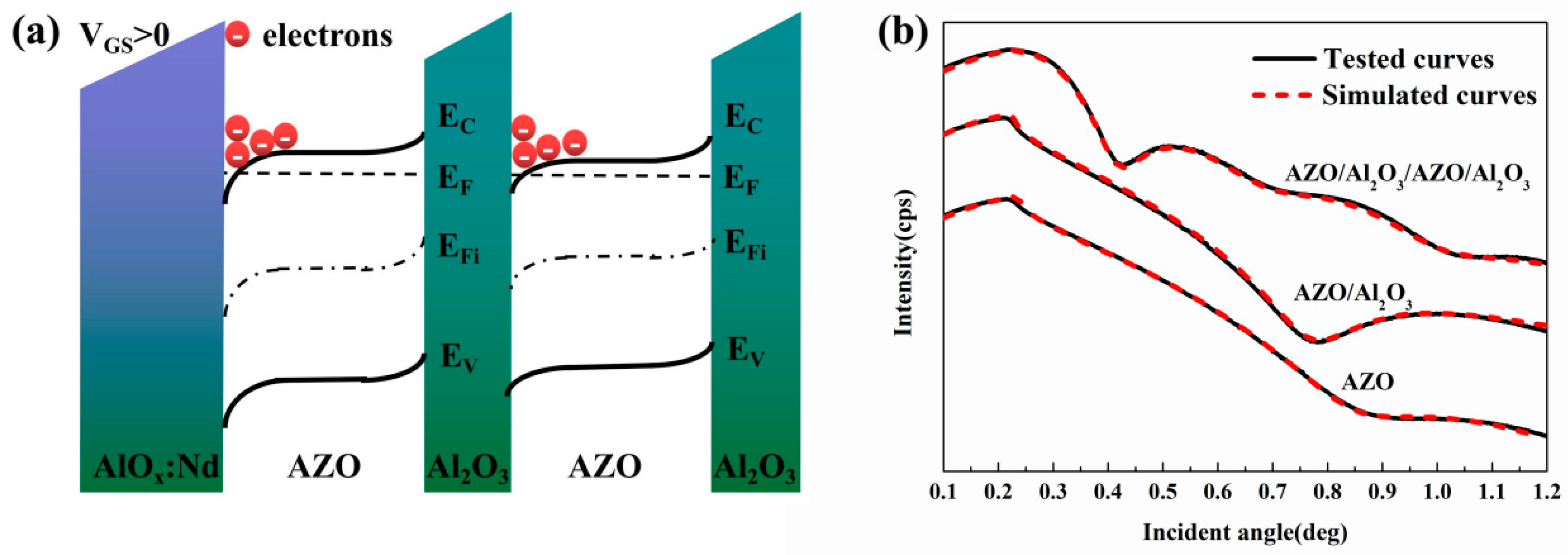 Materials 10 00222 g002