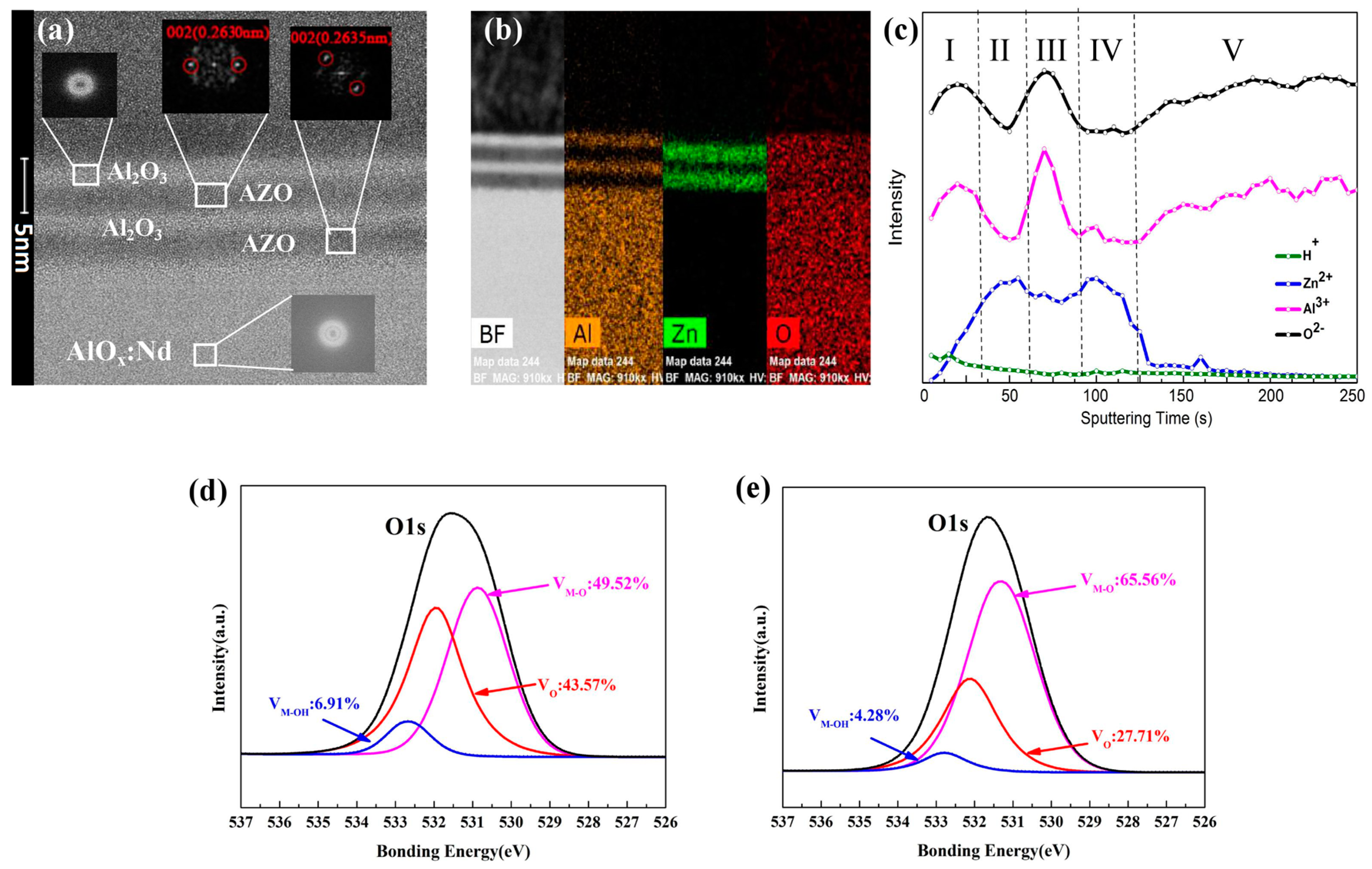 Materials 10 00222 g003