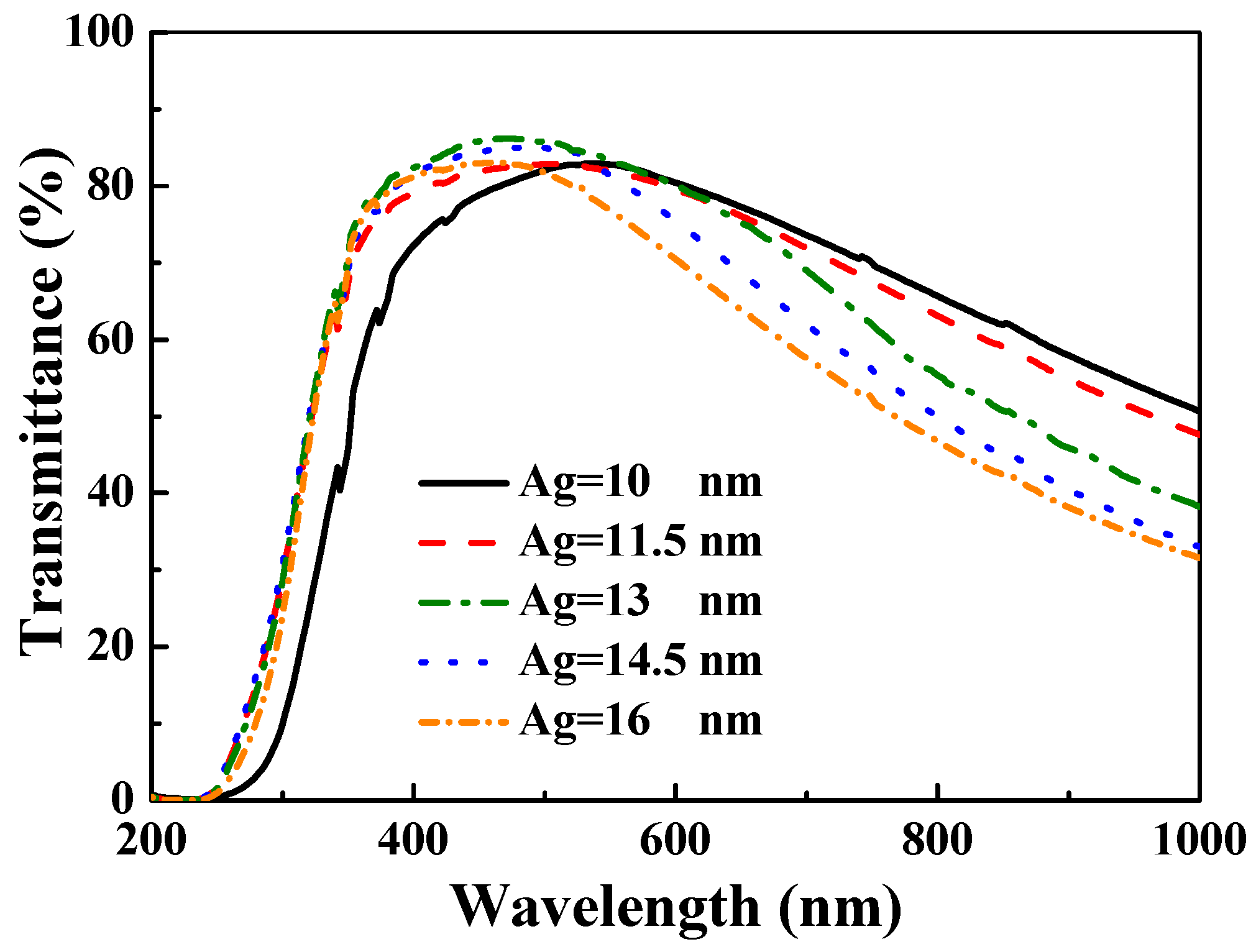 Materials 10 00226 g004