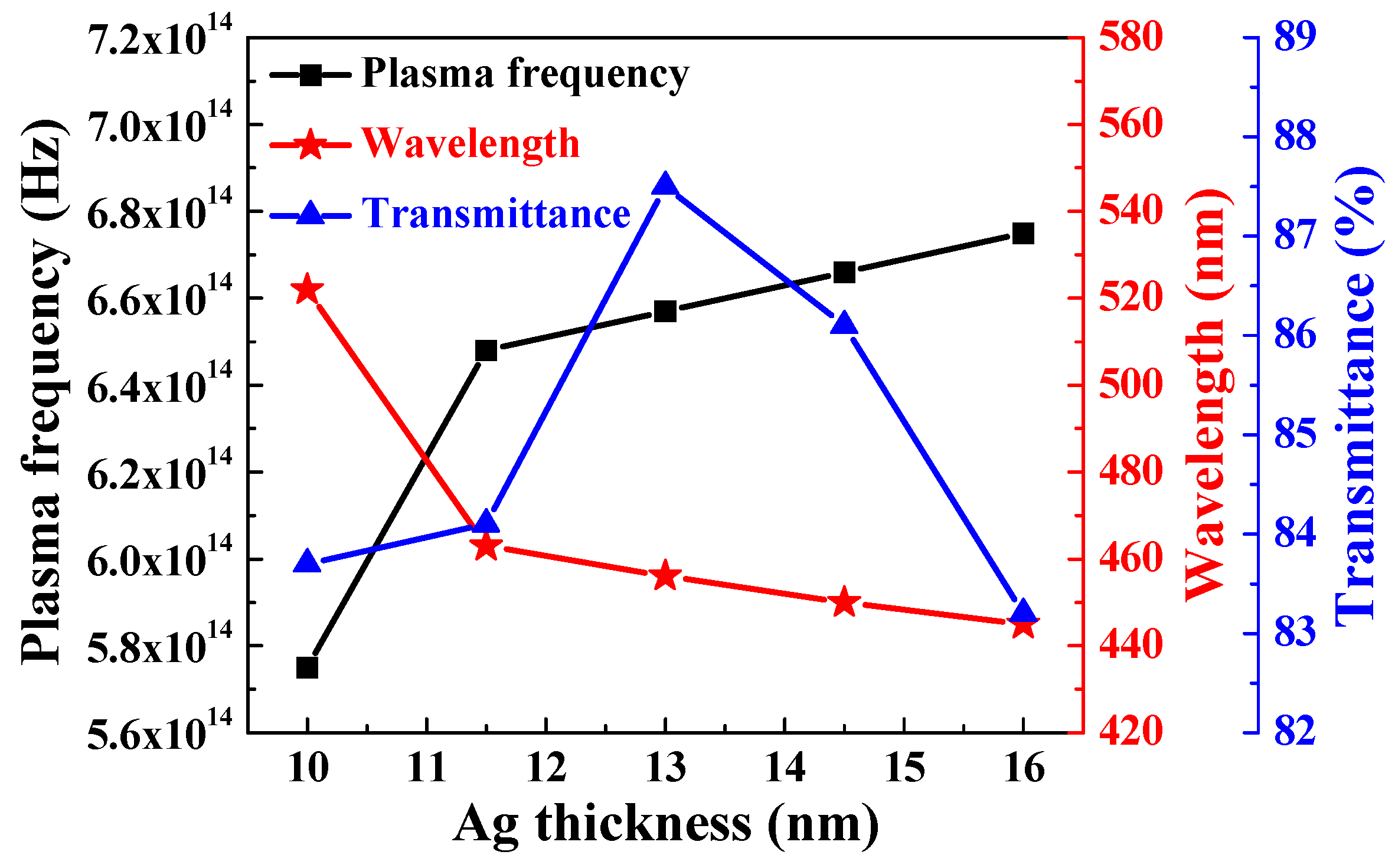 Materials 10 00226 g005