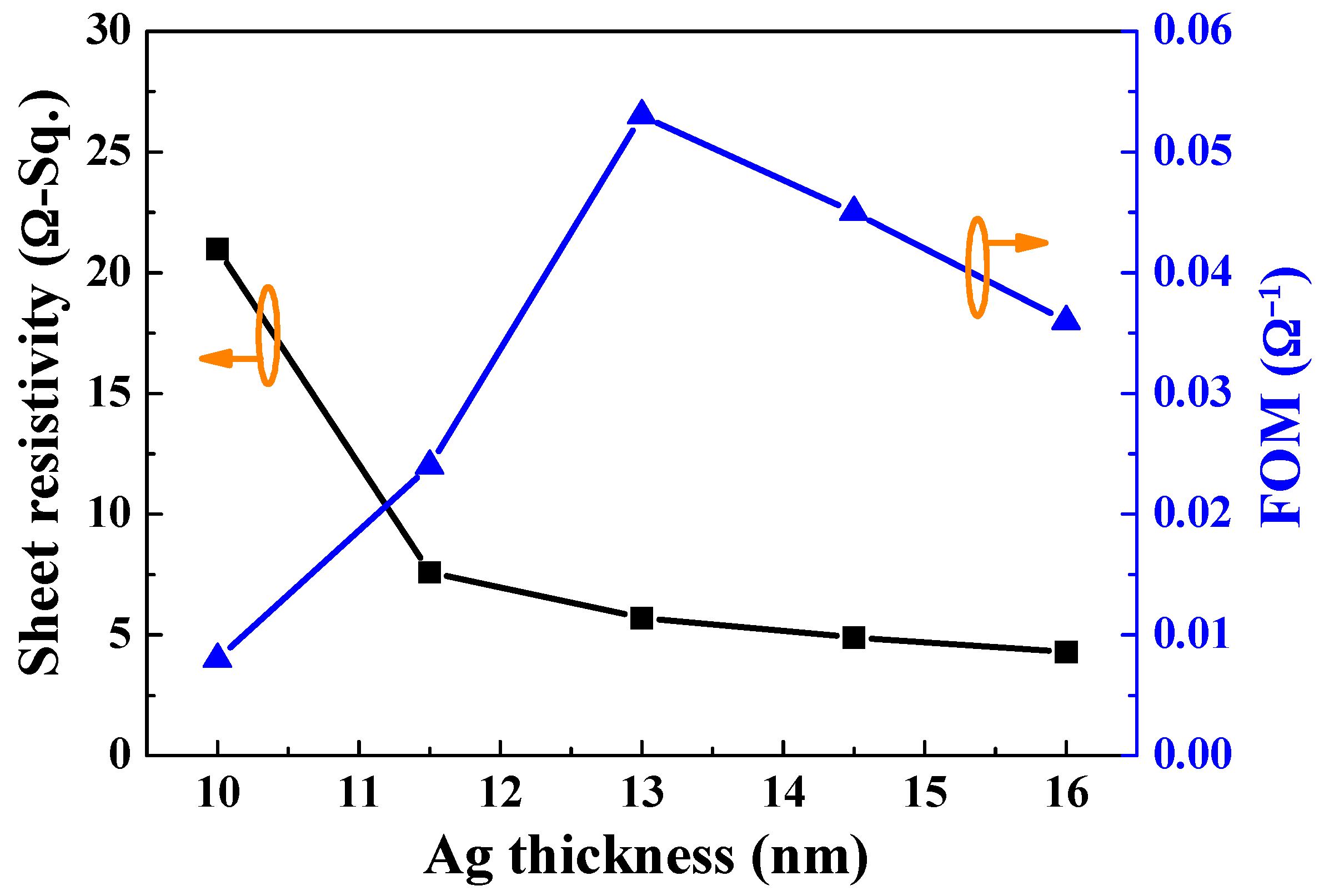 Materials 10 00226 g006