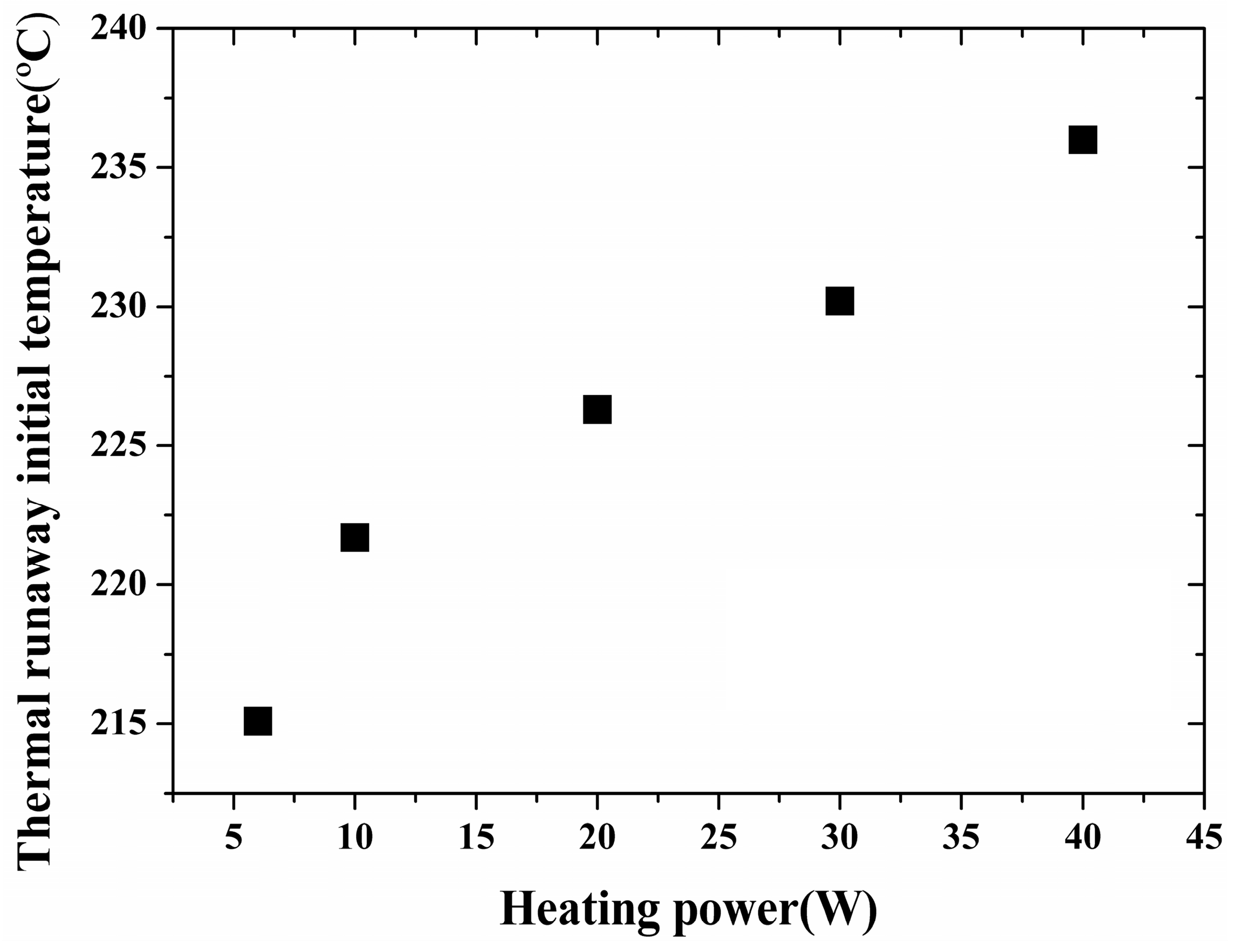 Materials 10 00230 g003 550