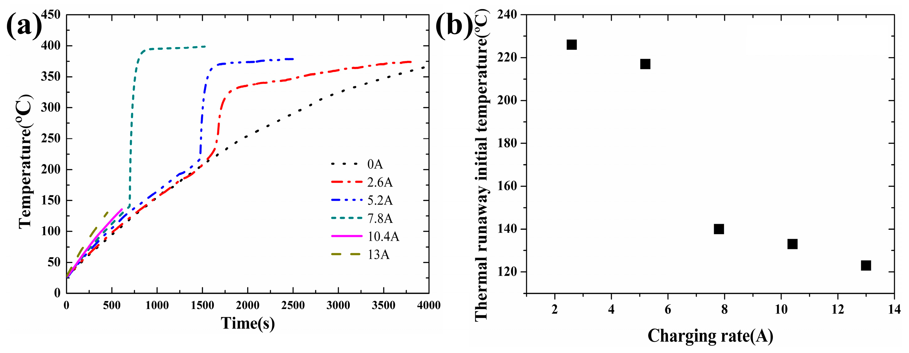 Materials 10 00230 g006 550