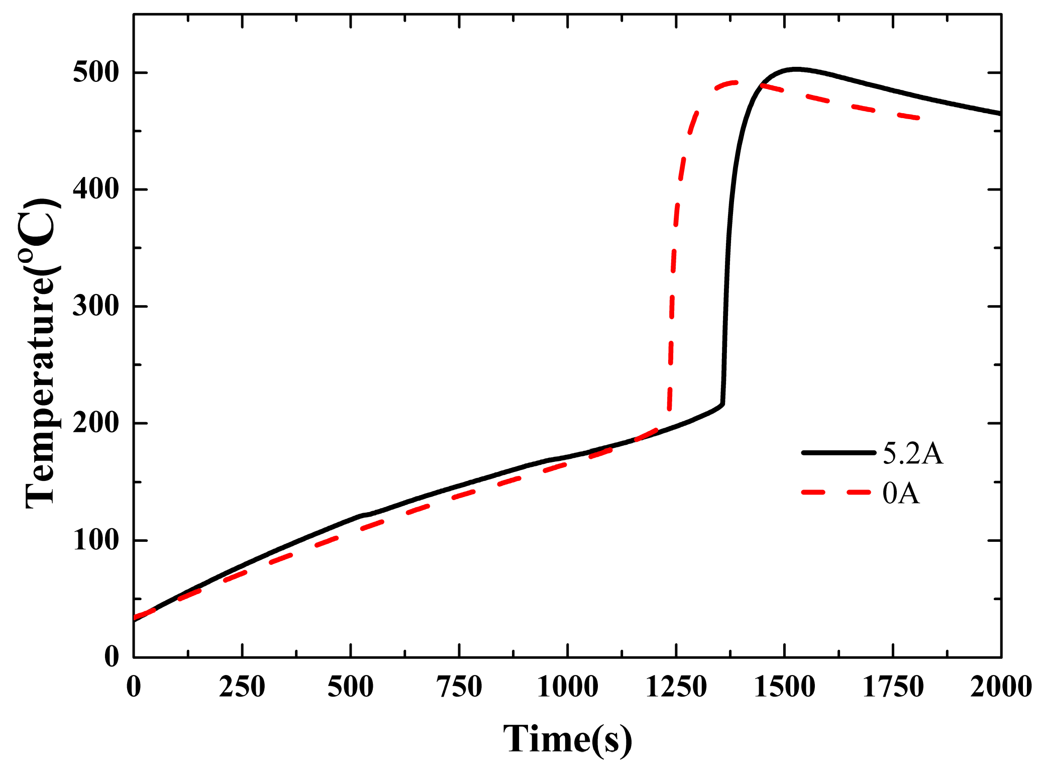 Materials 10 00230 g007 550