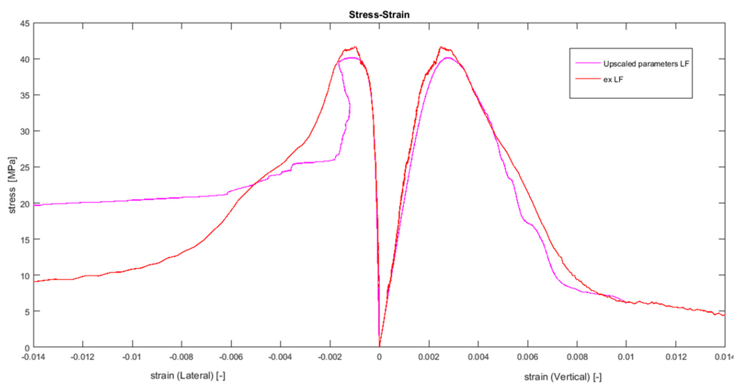 Materials 10 00242 g016
