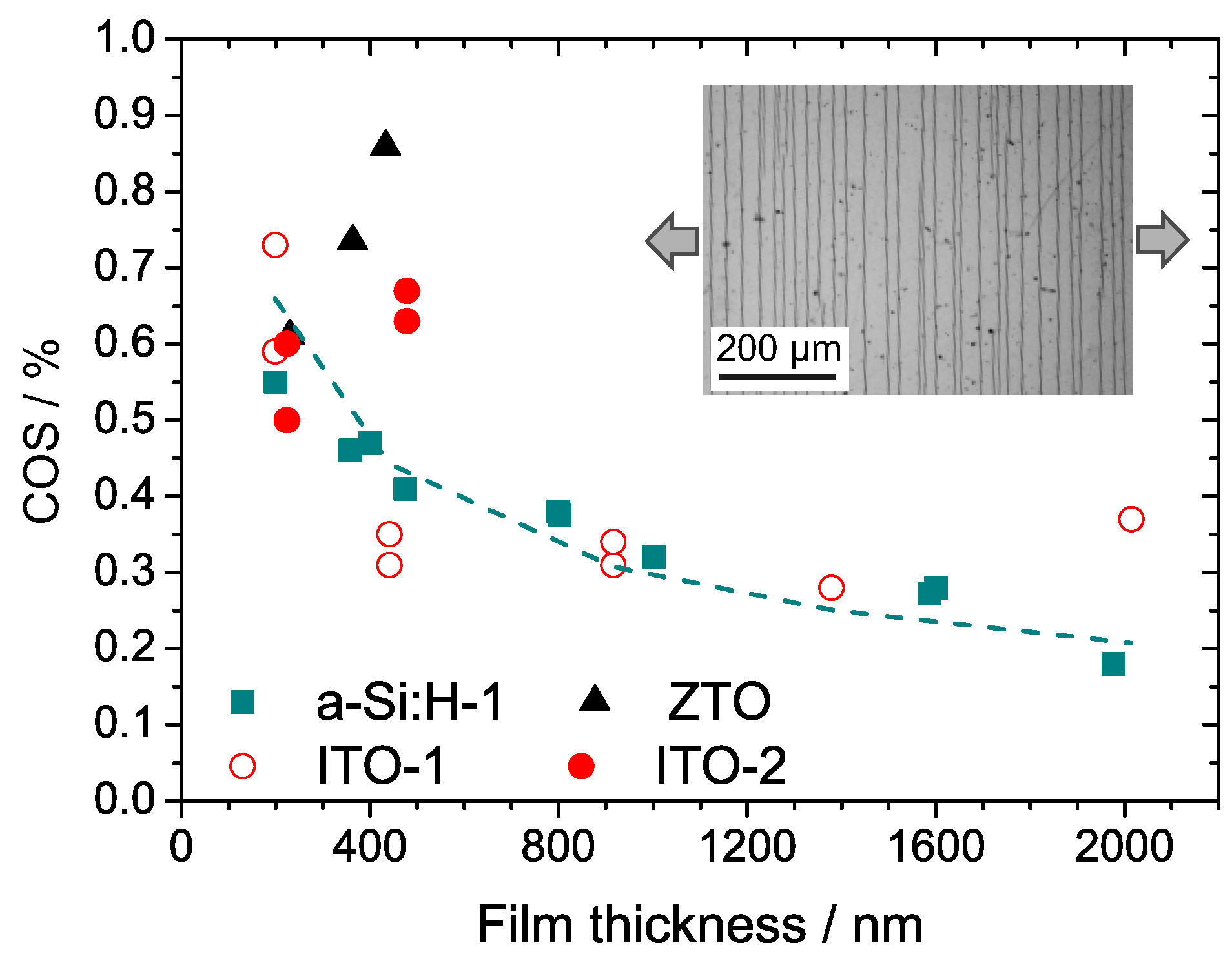 Thin Film Materials Stress Defect Formation And Surface Evolution