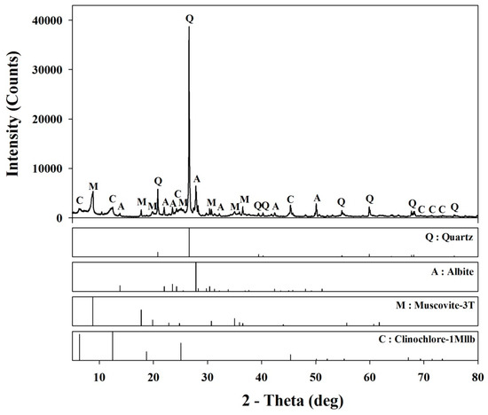 X R Resin Mechanical Properties of Epoxy Resin Mortar with Sand Washing Waste as ...