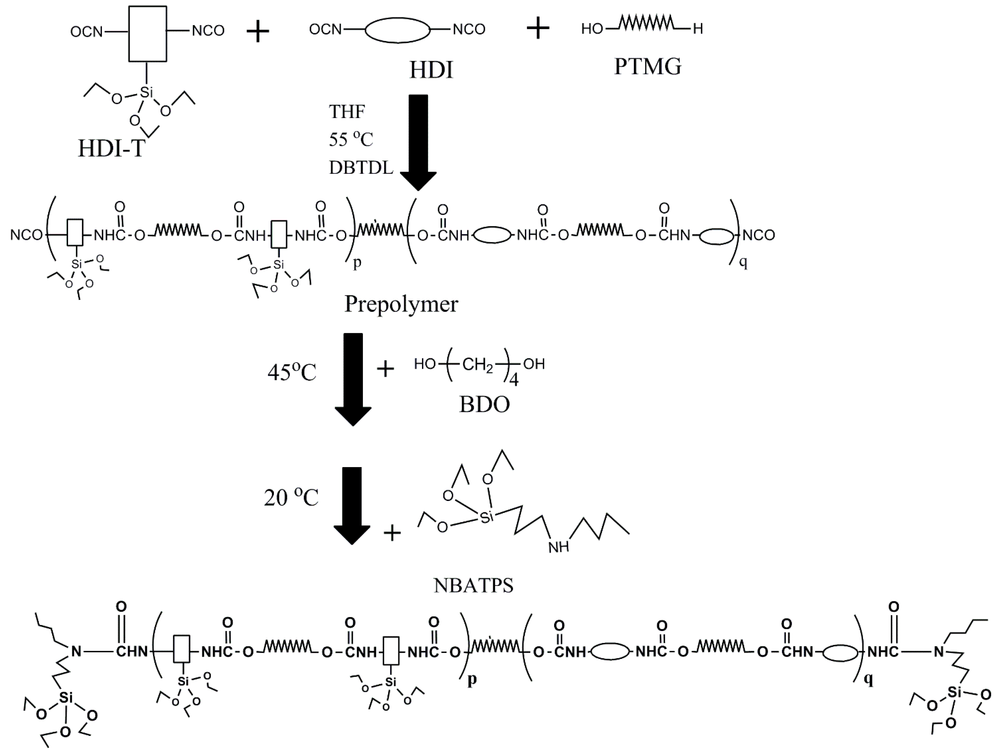 Materials 10 00247 g004