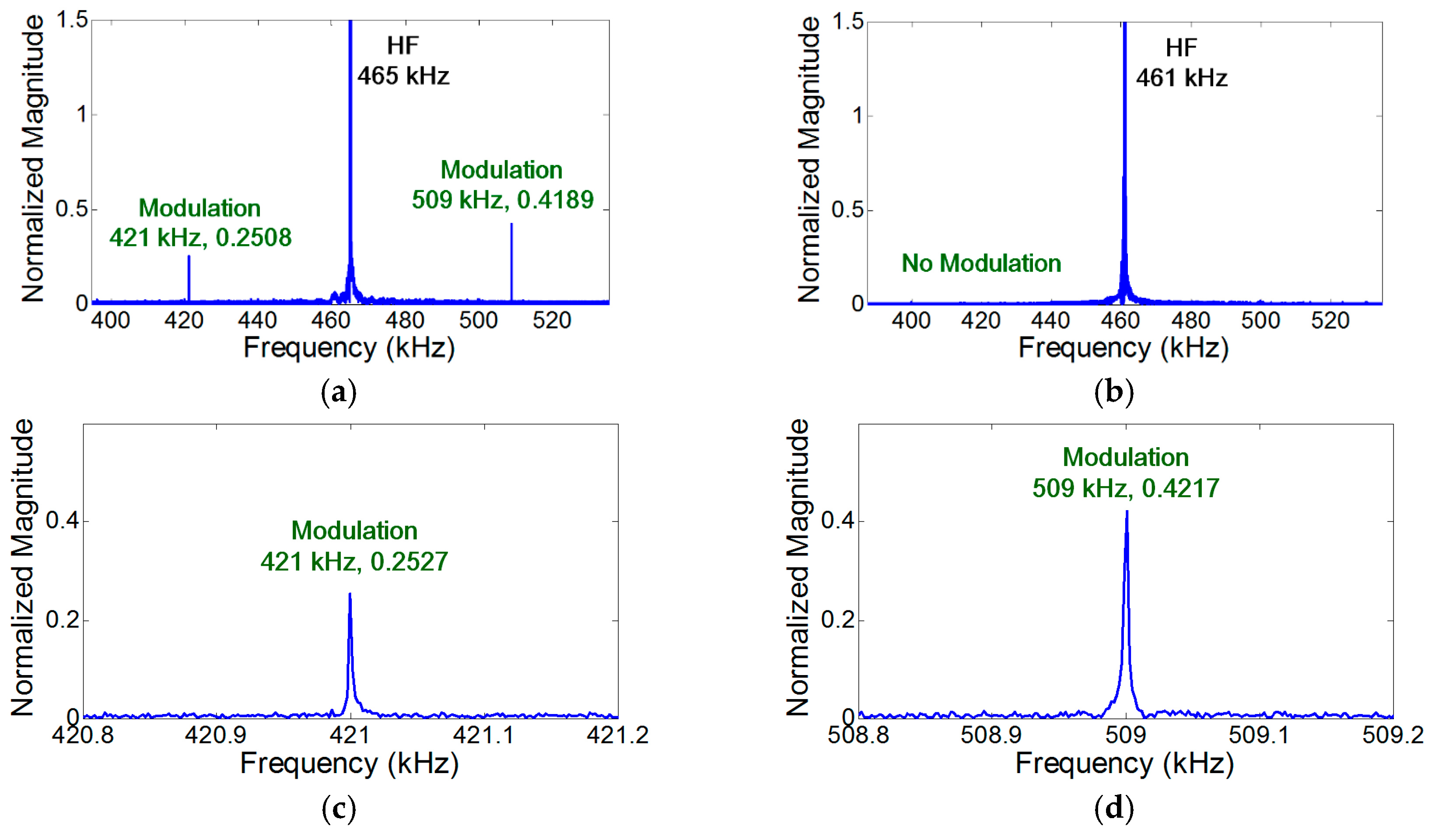 Materials 10 00248 g004 550