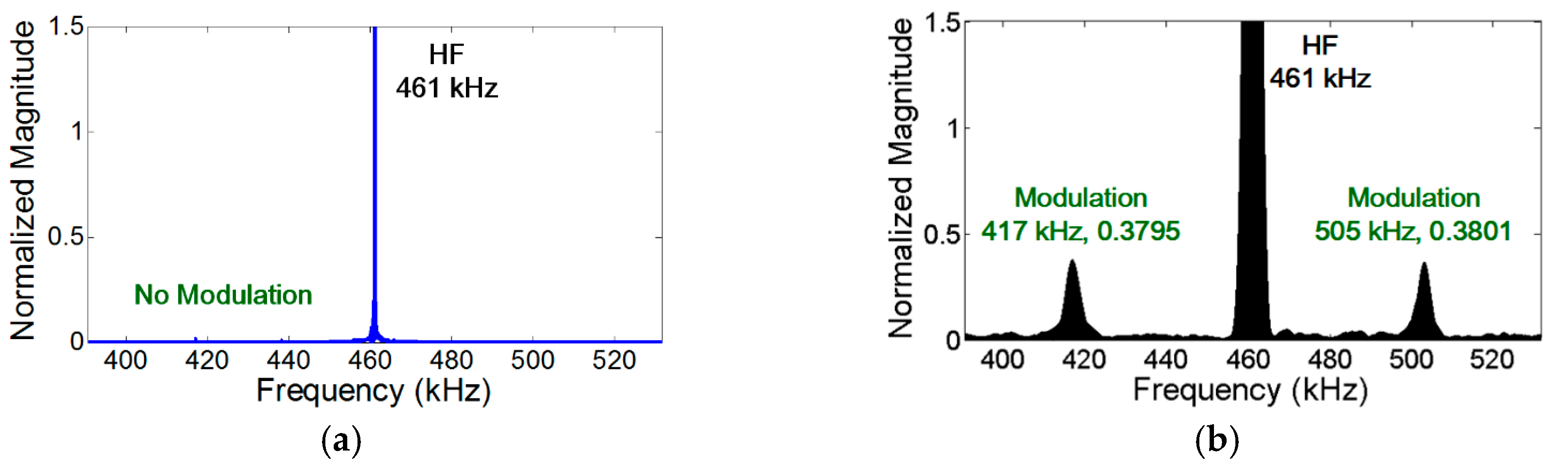 Materials 10 00248 g006 550
