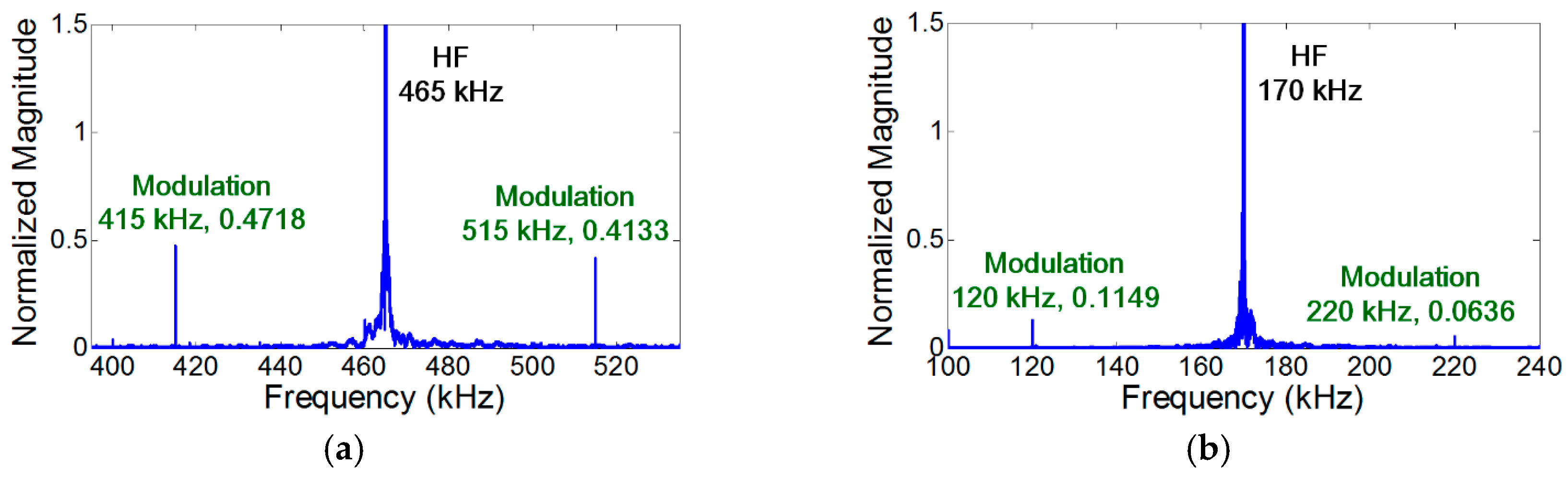 Materials 10 00248 g008 550