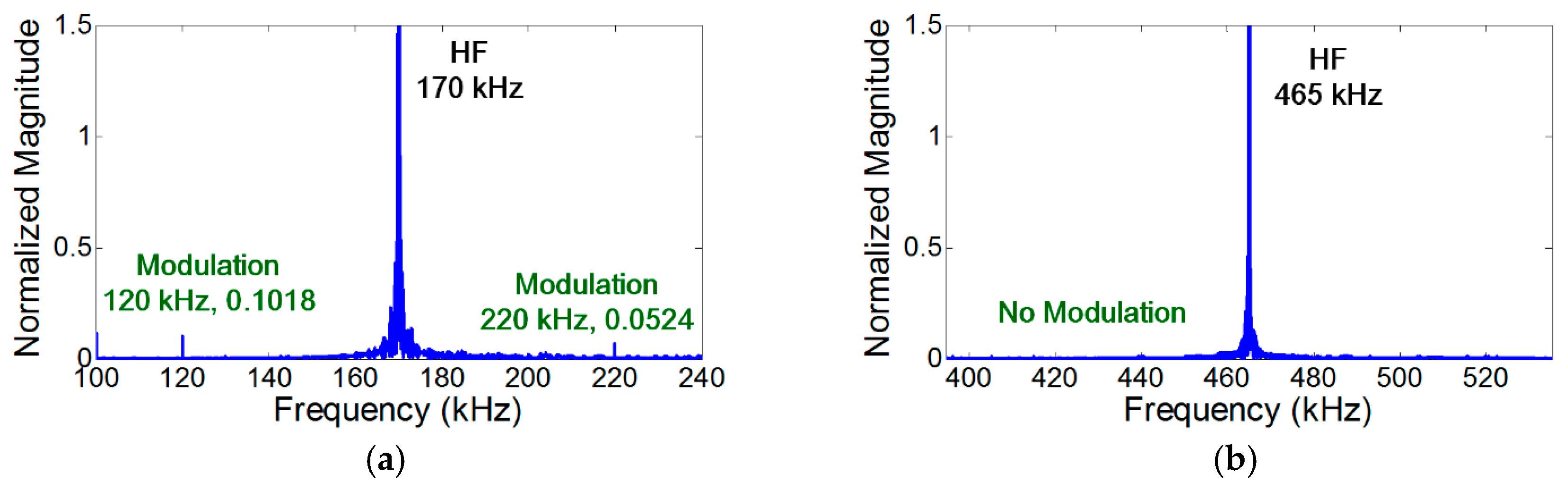 Materials 10 00248 g009 550