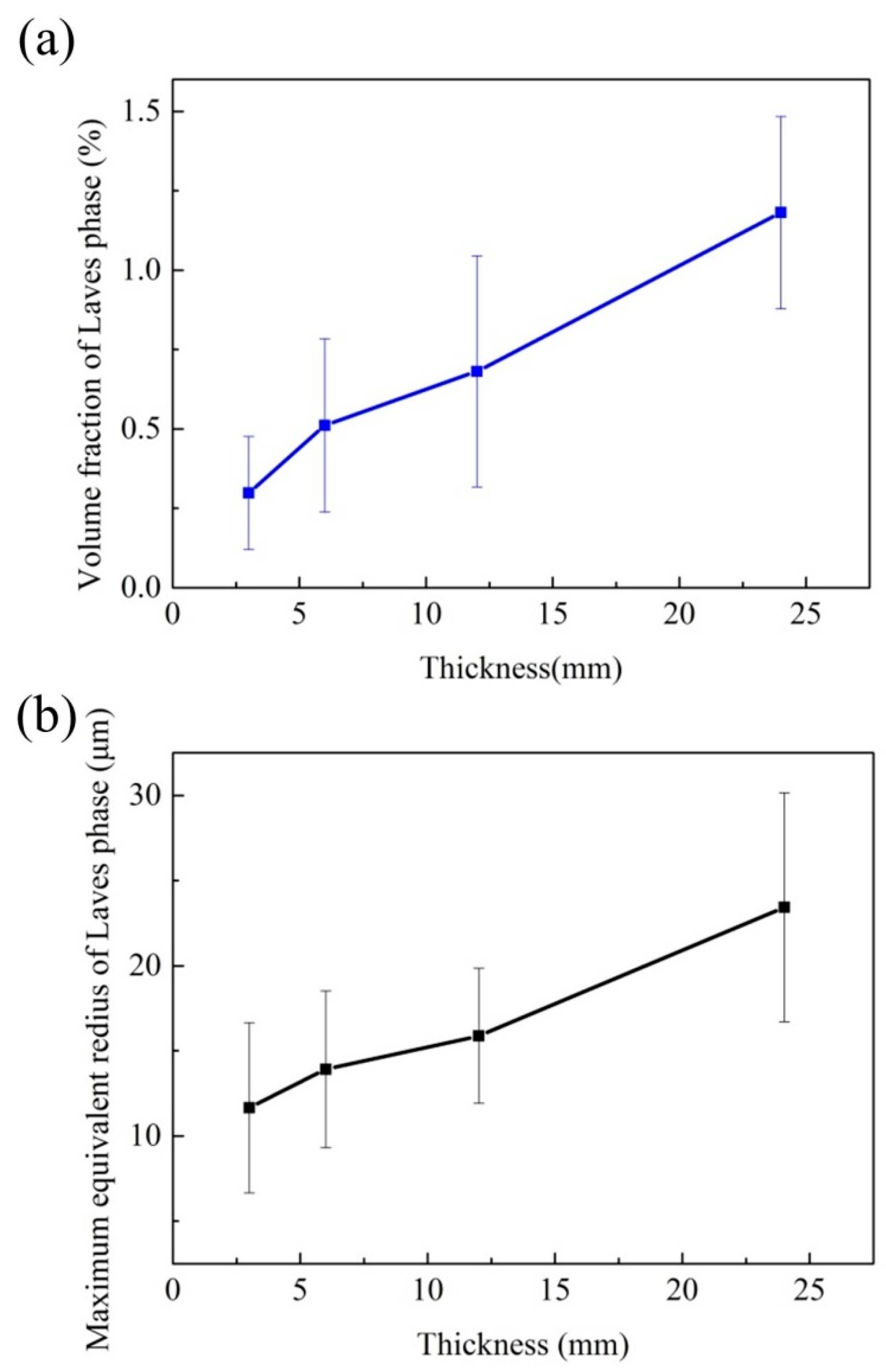 Materials 10 00250 g007