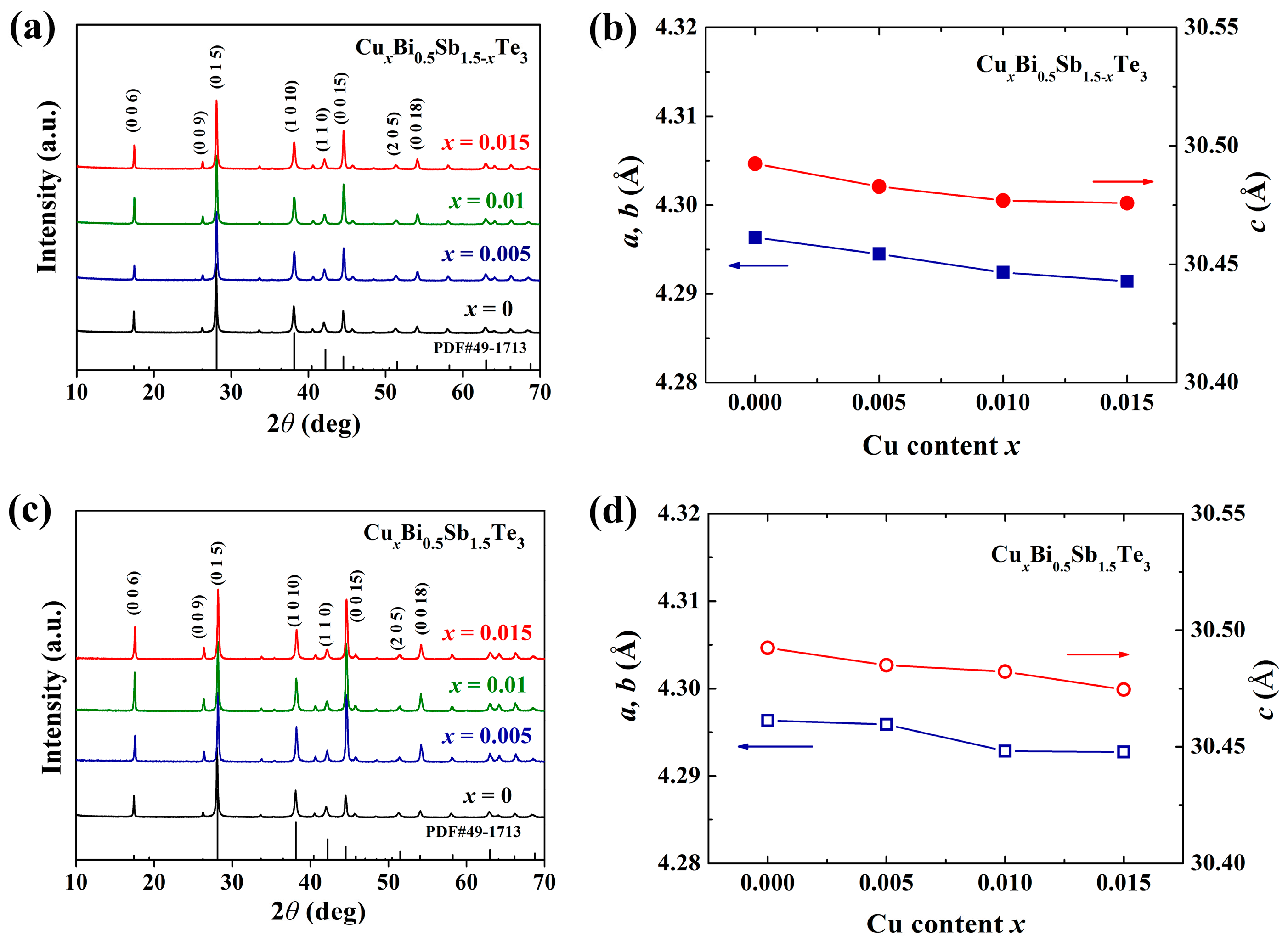 Materials 10 00251 g001 550