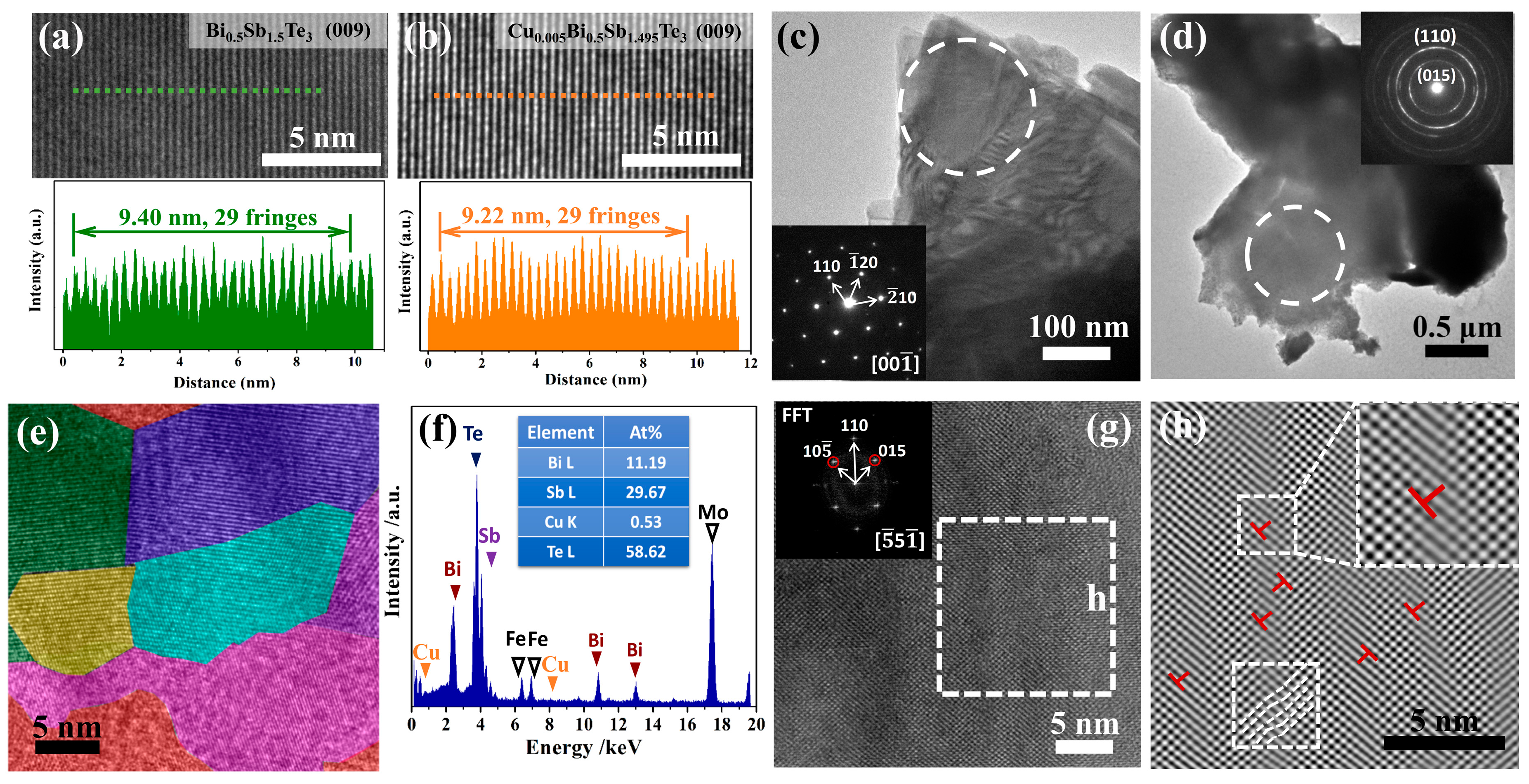 Materials 10 00251 g002 550