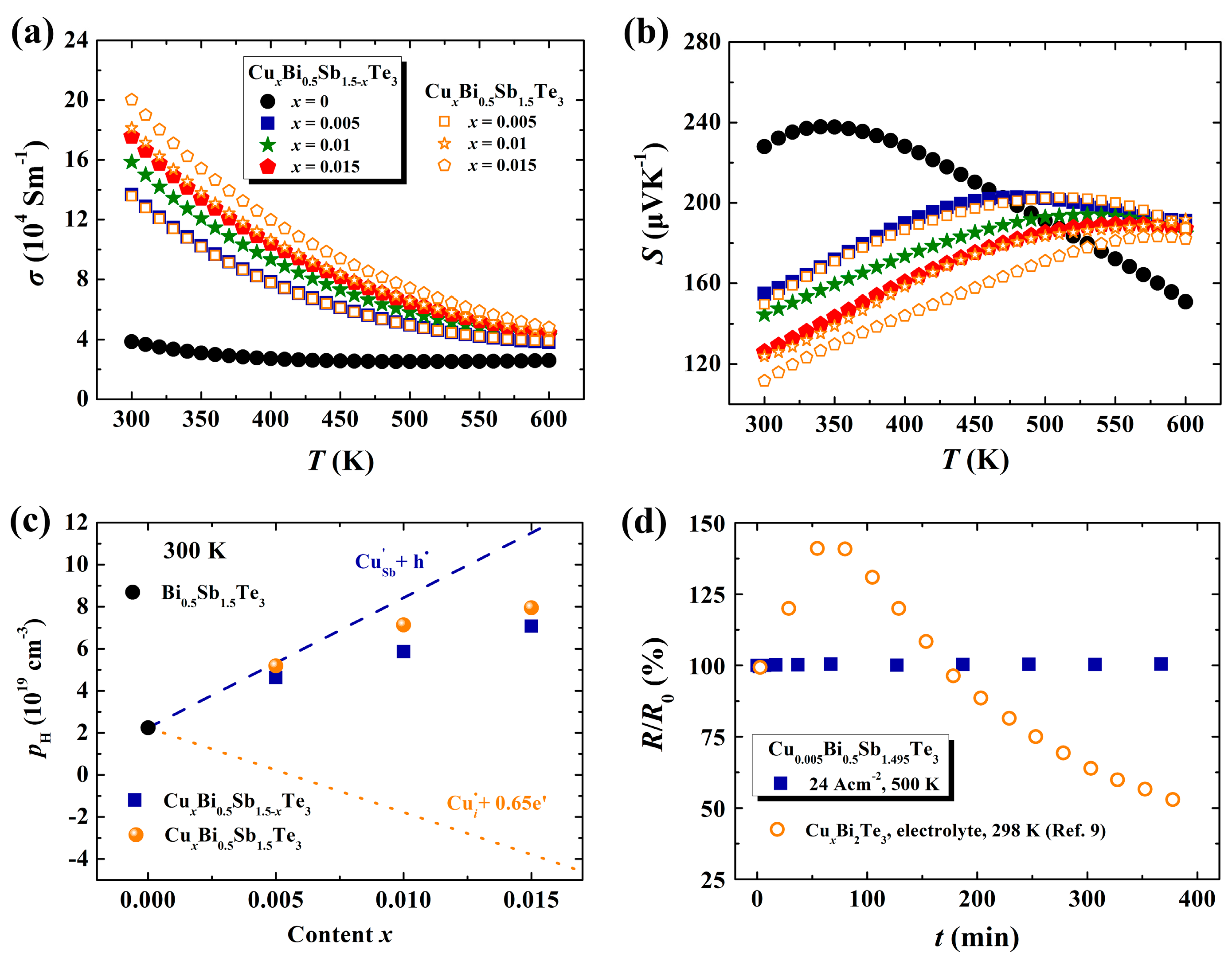 Materials 10 00251 g003 550