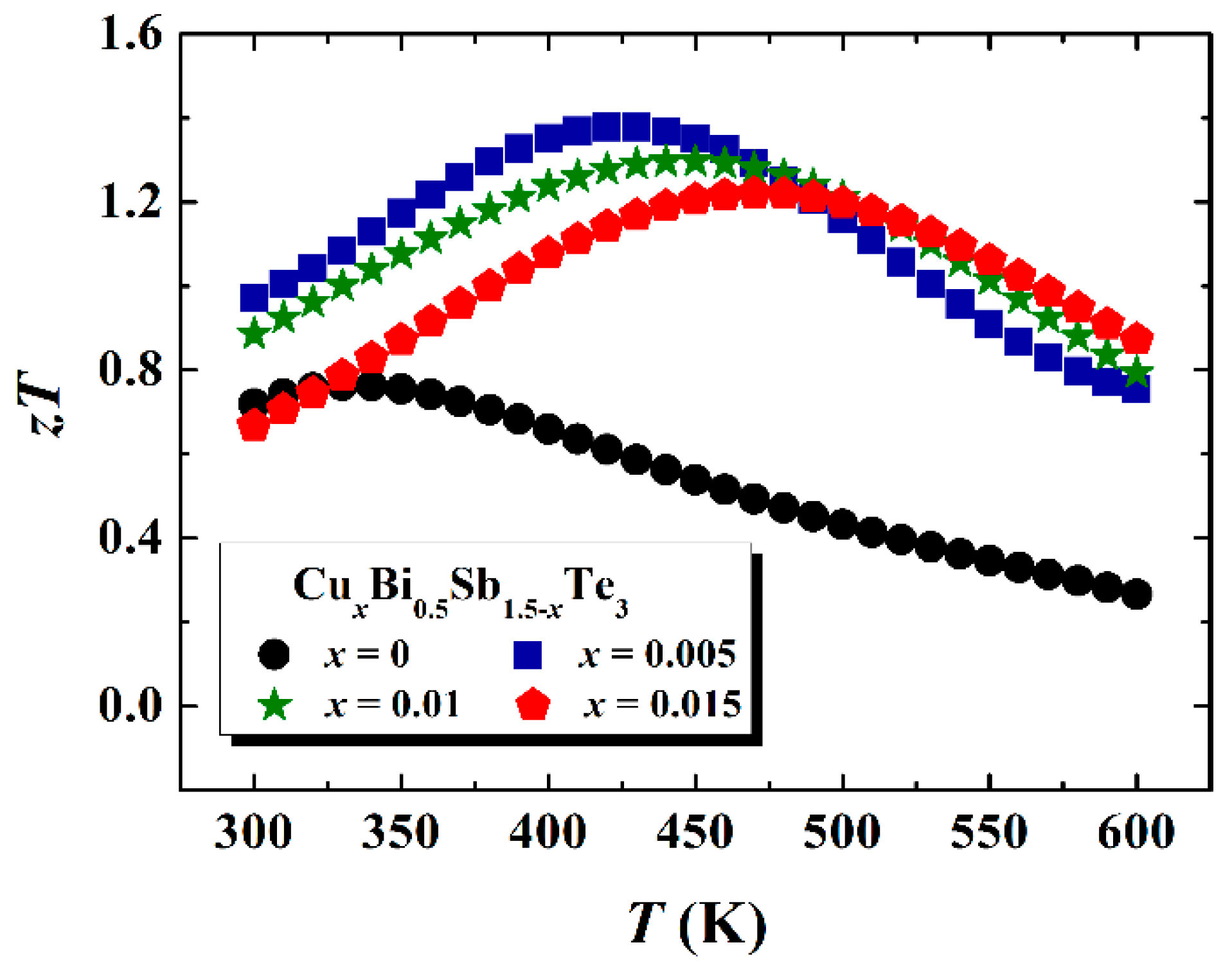 Materials 10 00251 g006 550