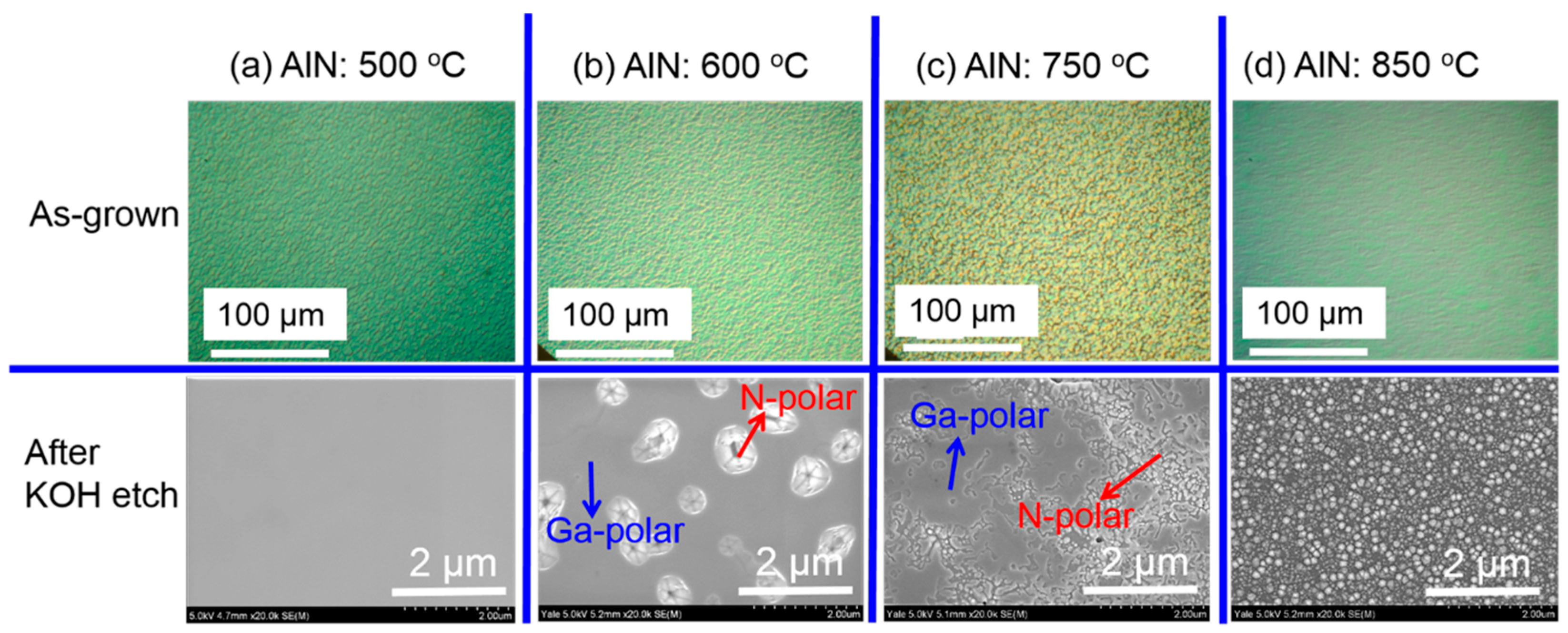 Materials Free FullText NitrogenPolar (000 1 ¯ ) GaN Grown on c