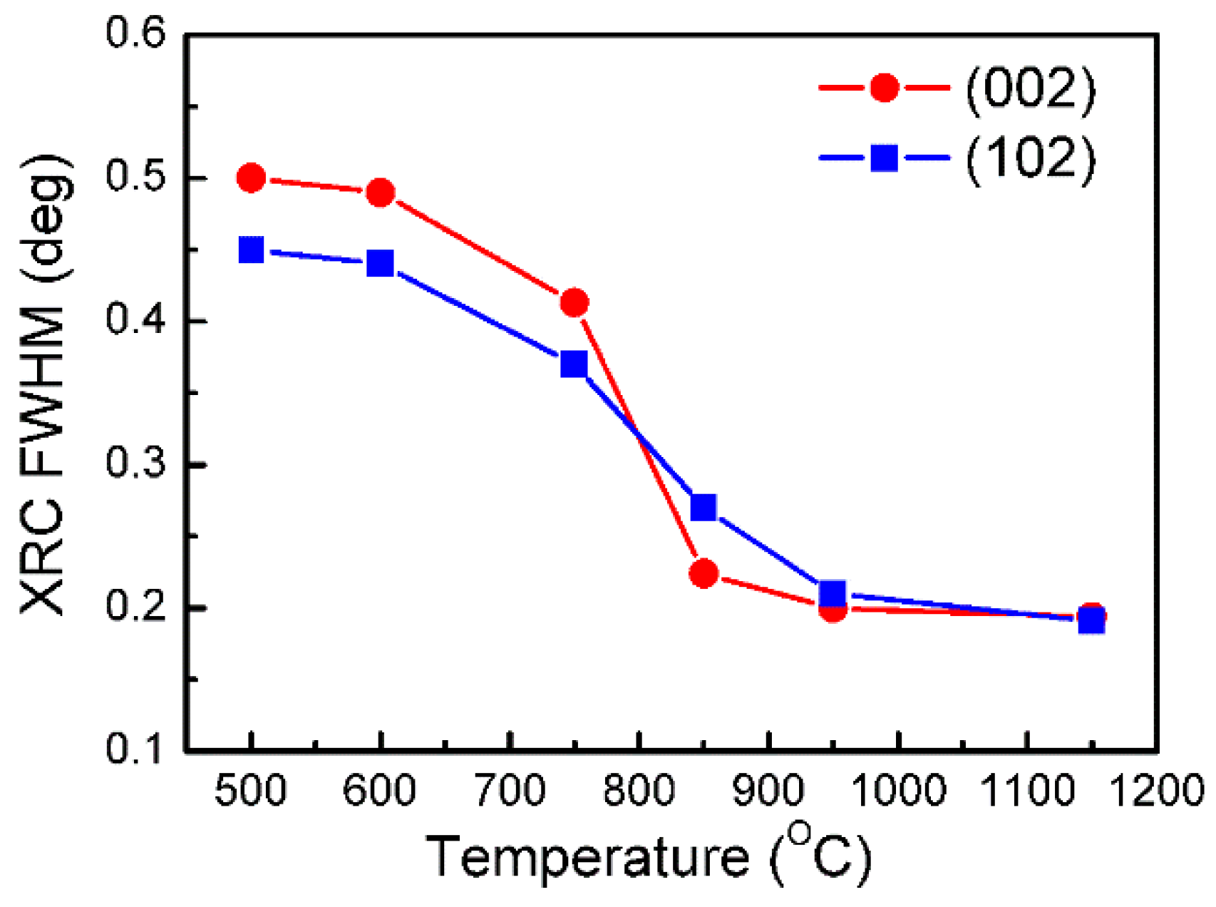 Materials 10 00252 g003
