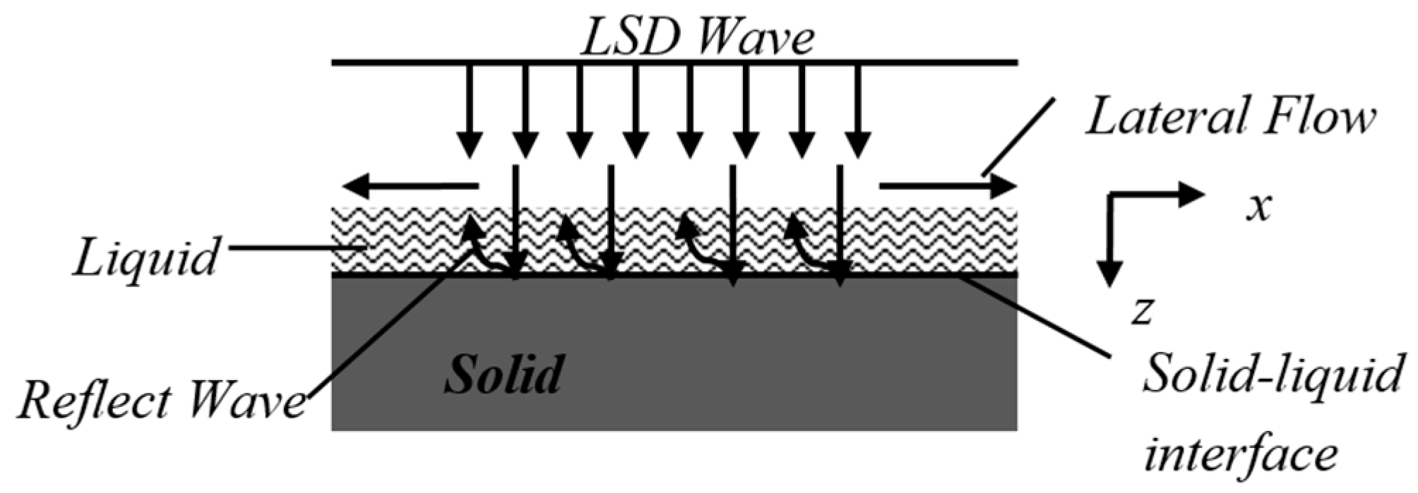 Materials 10 00260 g003