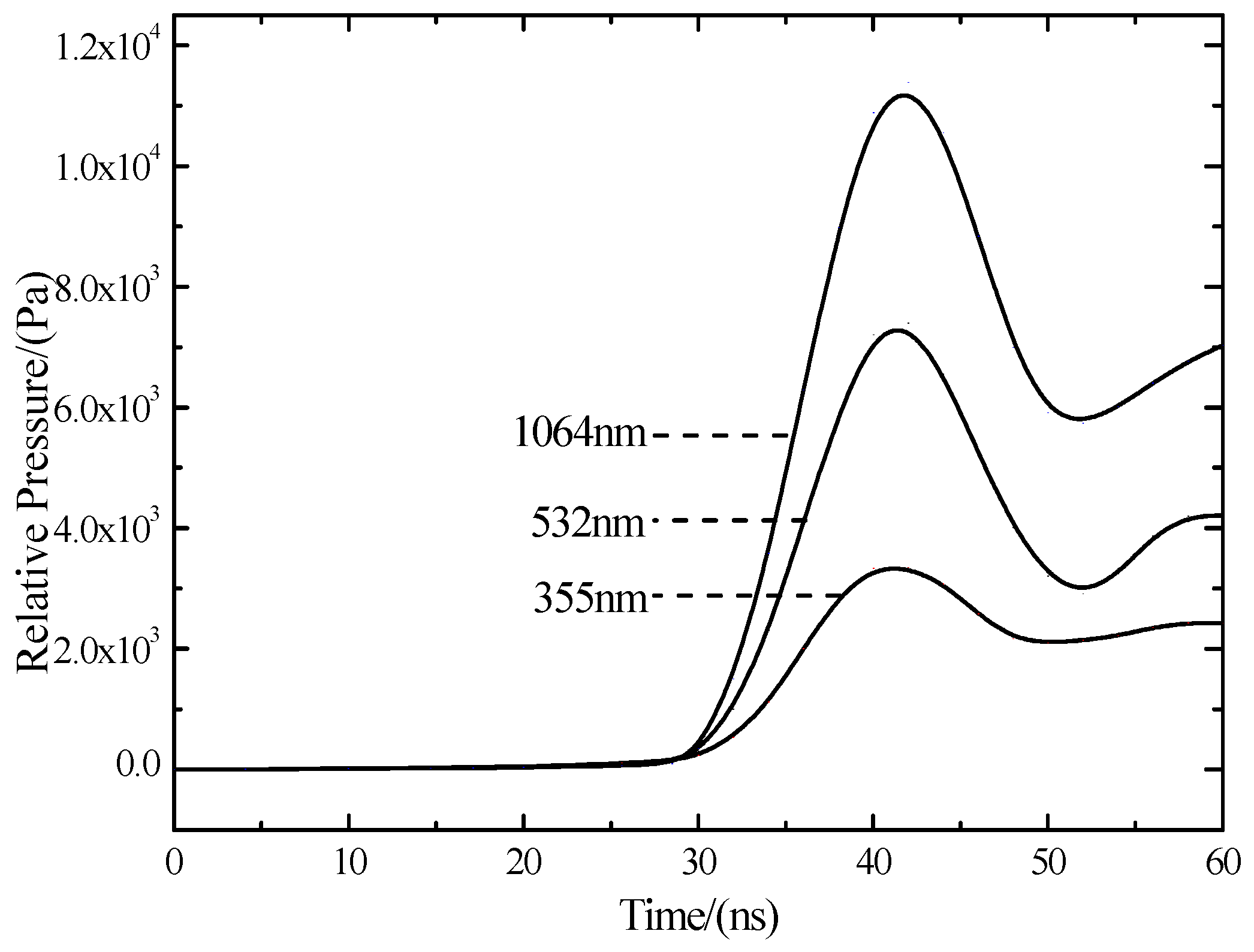 Materials 10 00260 g007