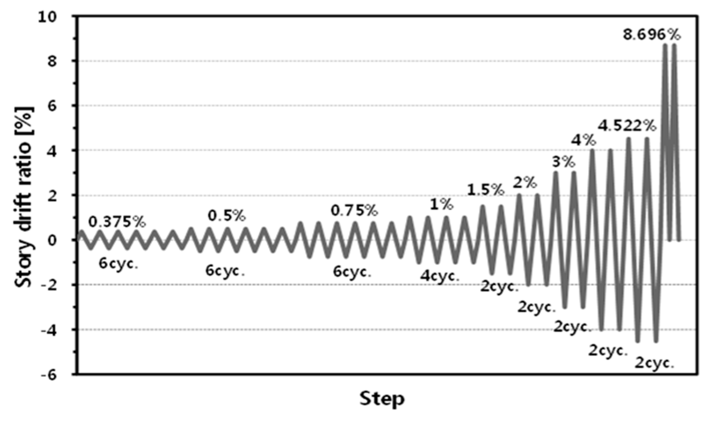 Materials 10 00263 g005 550