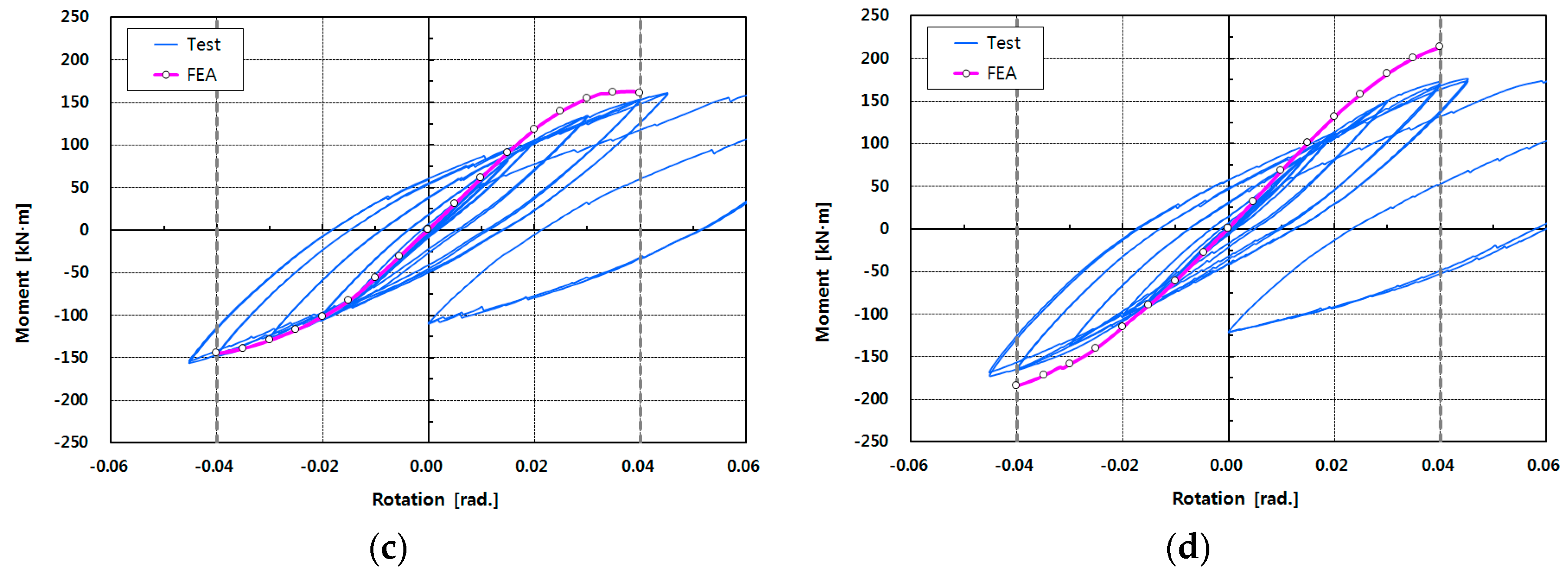 Materials 10 00263 g010b 550