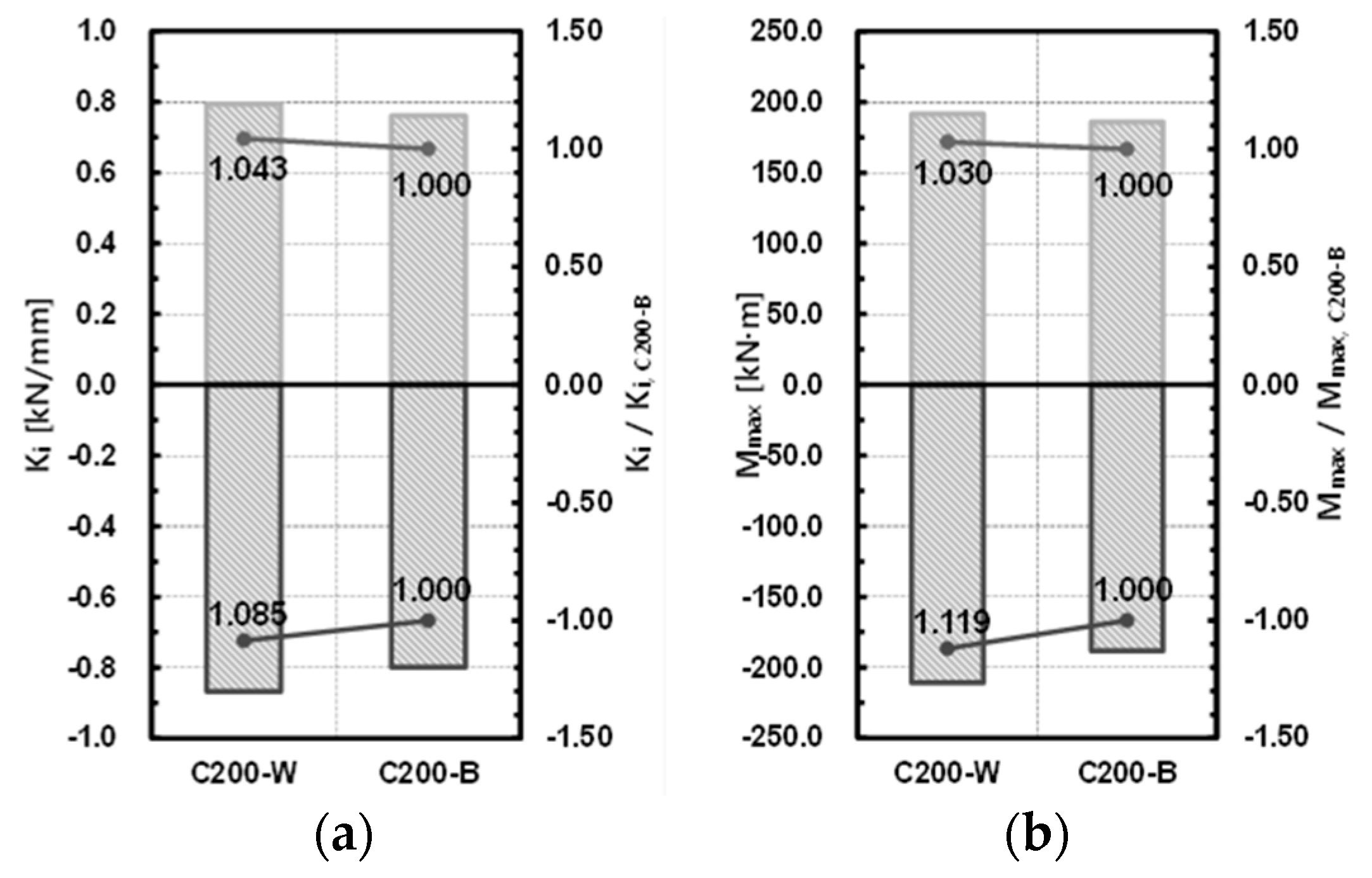Materials 10 00263 g011 550