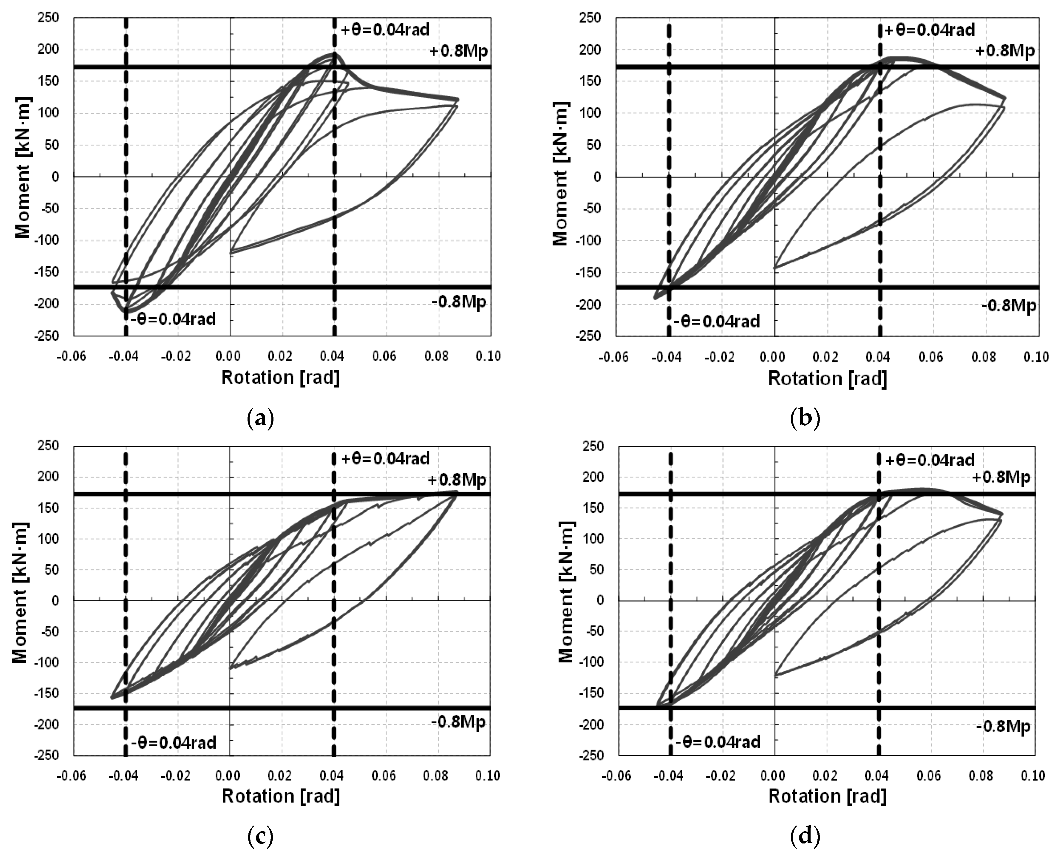 Materials 10 00263 g013 550