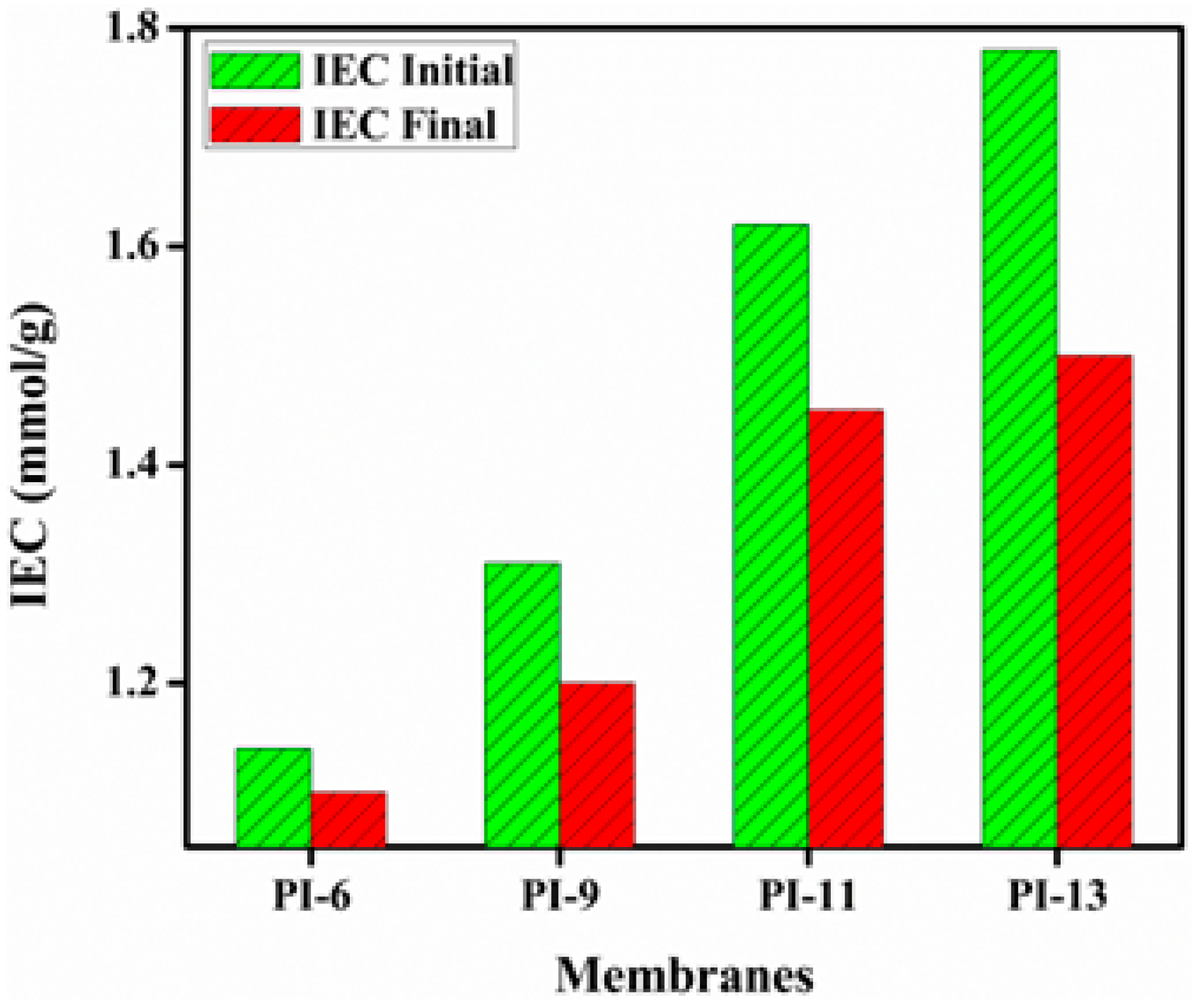 Materials 10 00266 g005