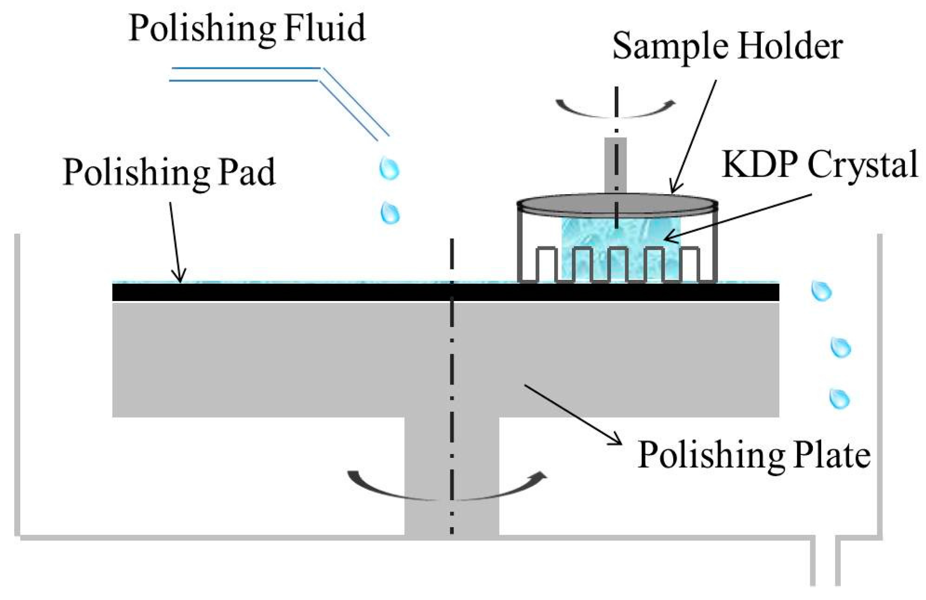 Materials Free FullText KDP Aqueous SolutioninOil Microemulsion