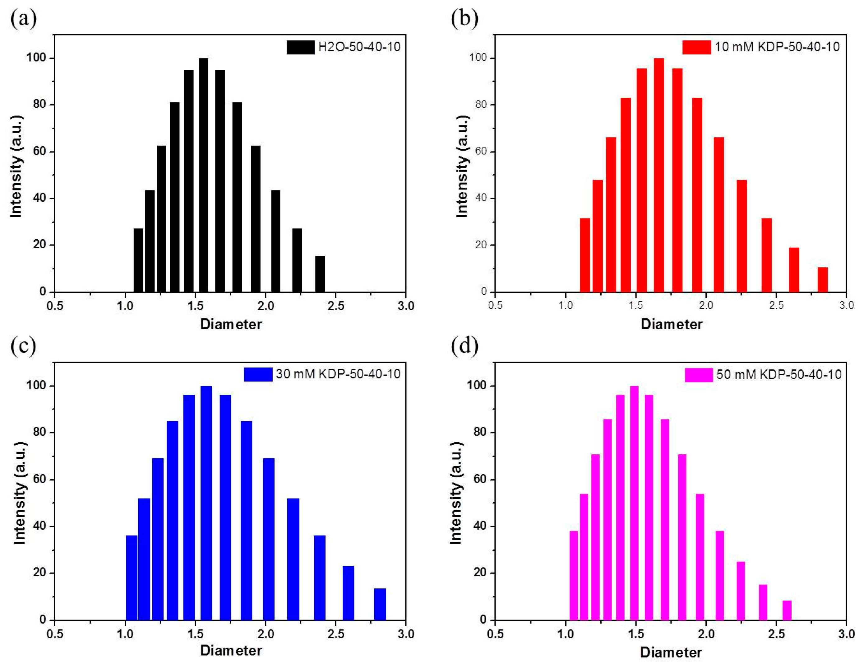 Materials 10 00271 g003