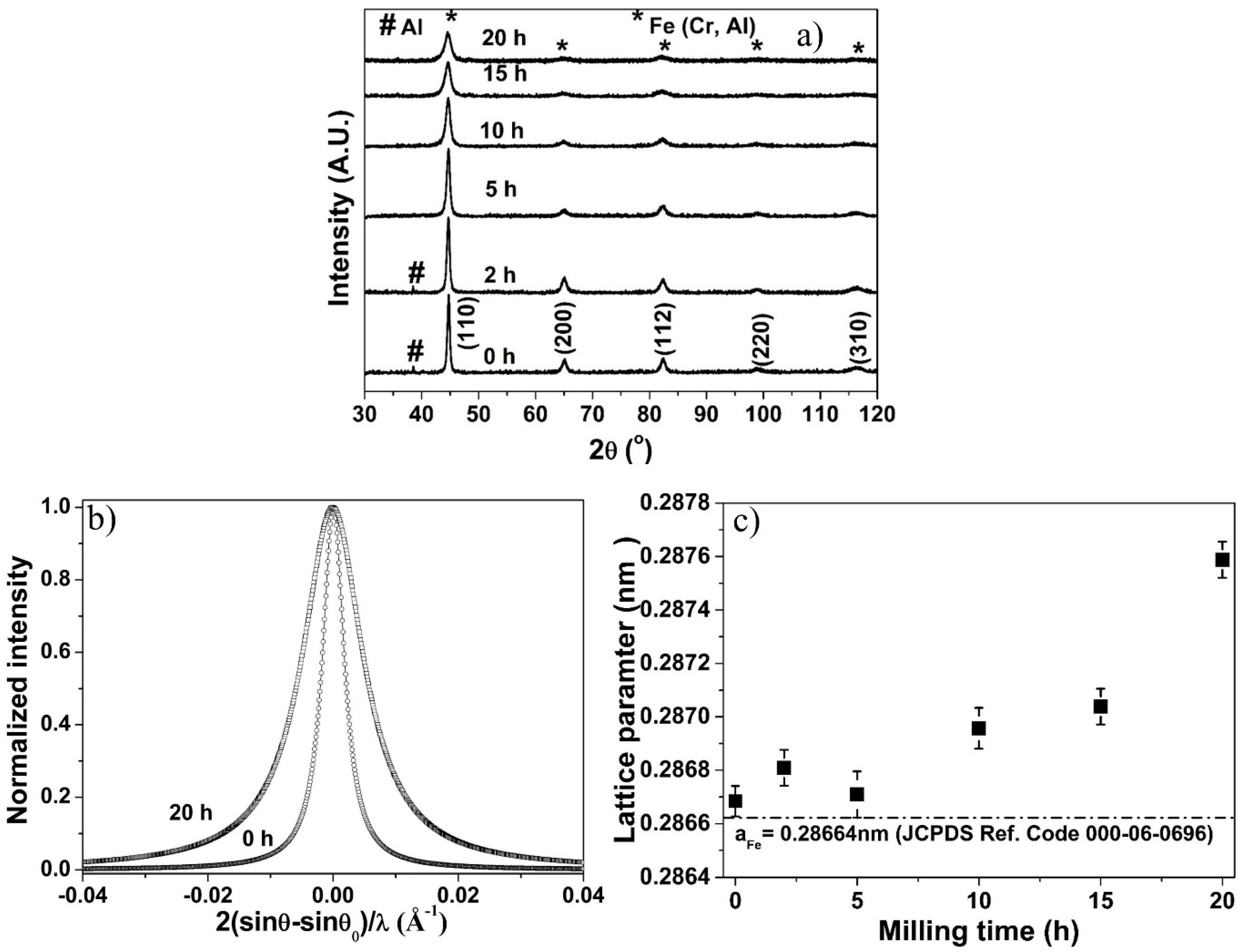 Materials 10 00272 g001 550