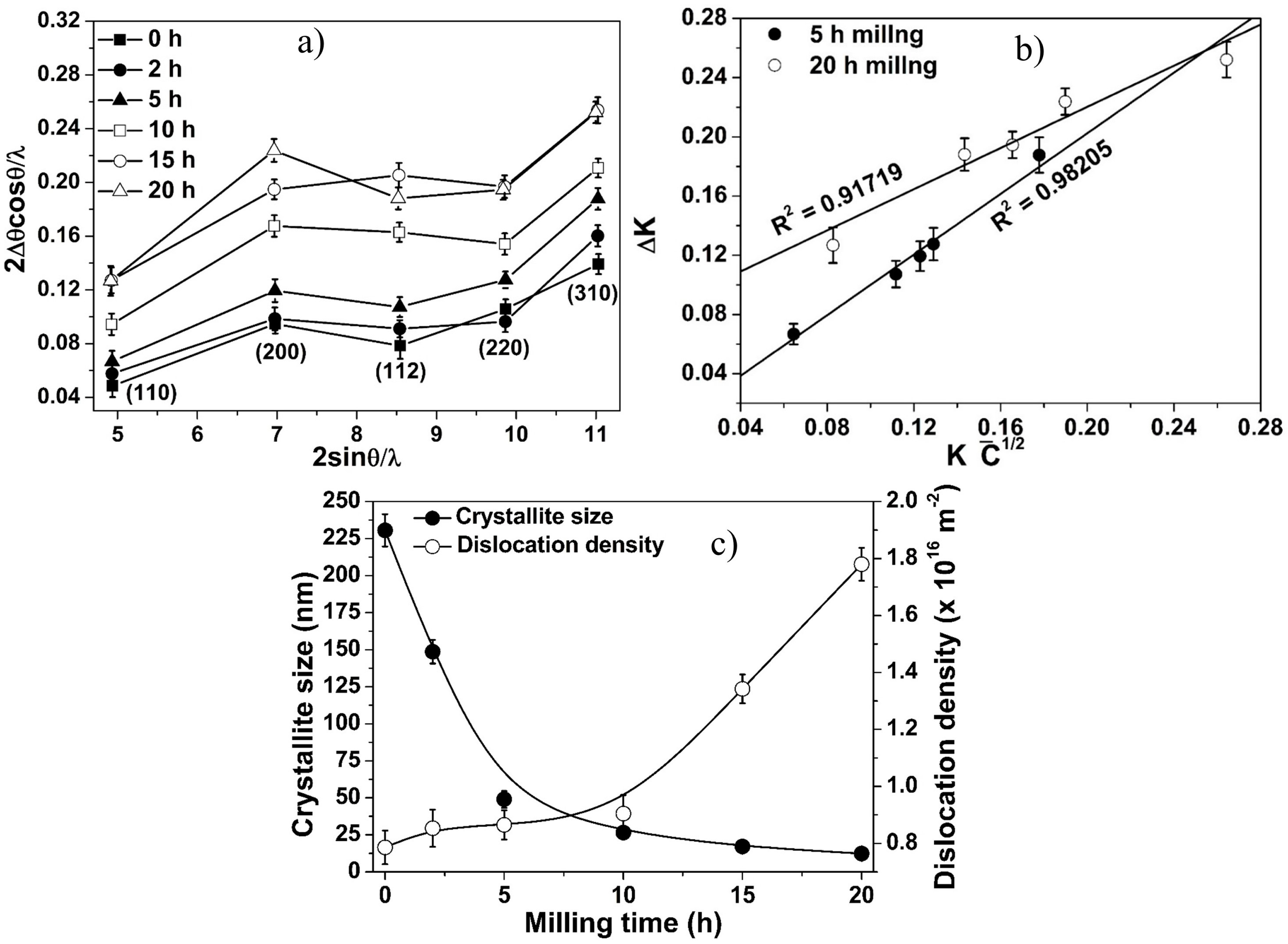 Materials 10 00272 g002 550