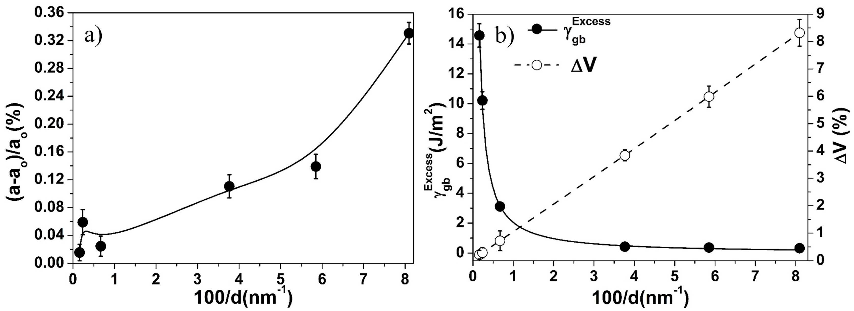 Materials 10 00272 g004 550