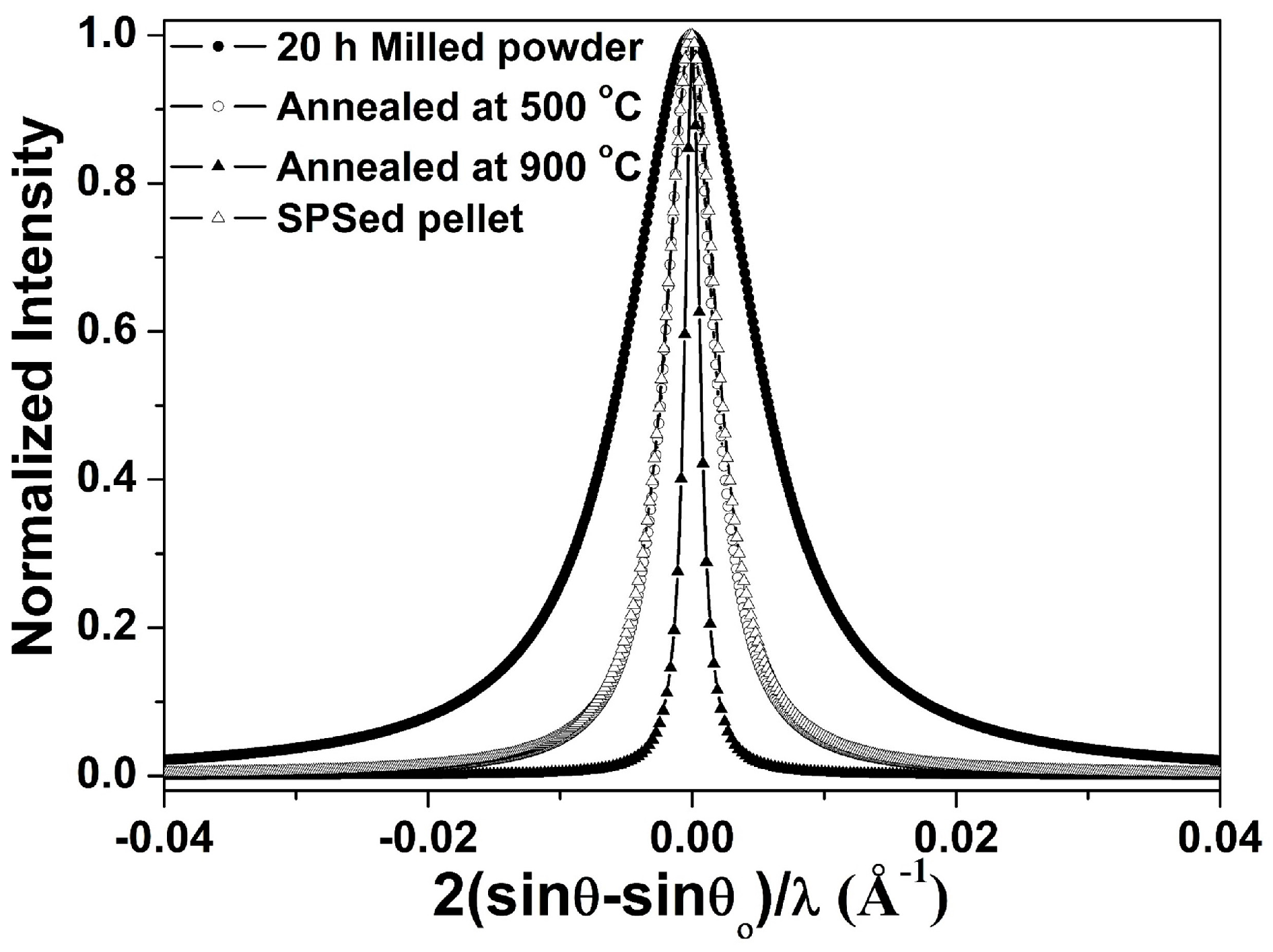 Materials 10 00272 g006 550