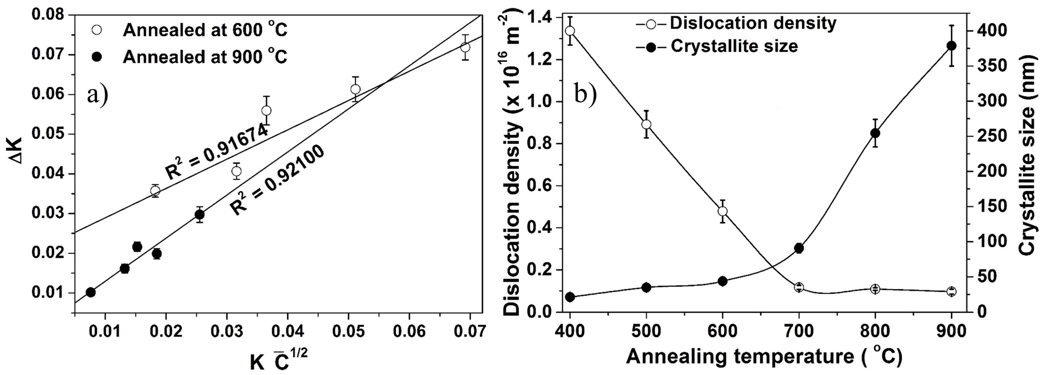Materials 10 00272 g007 550