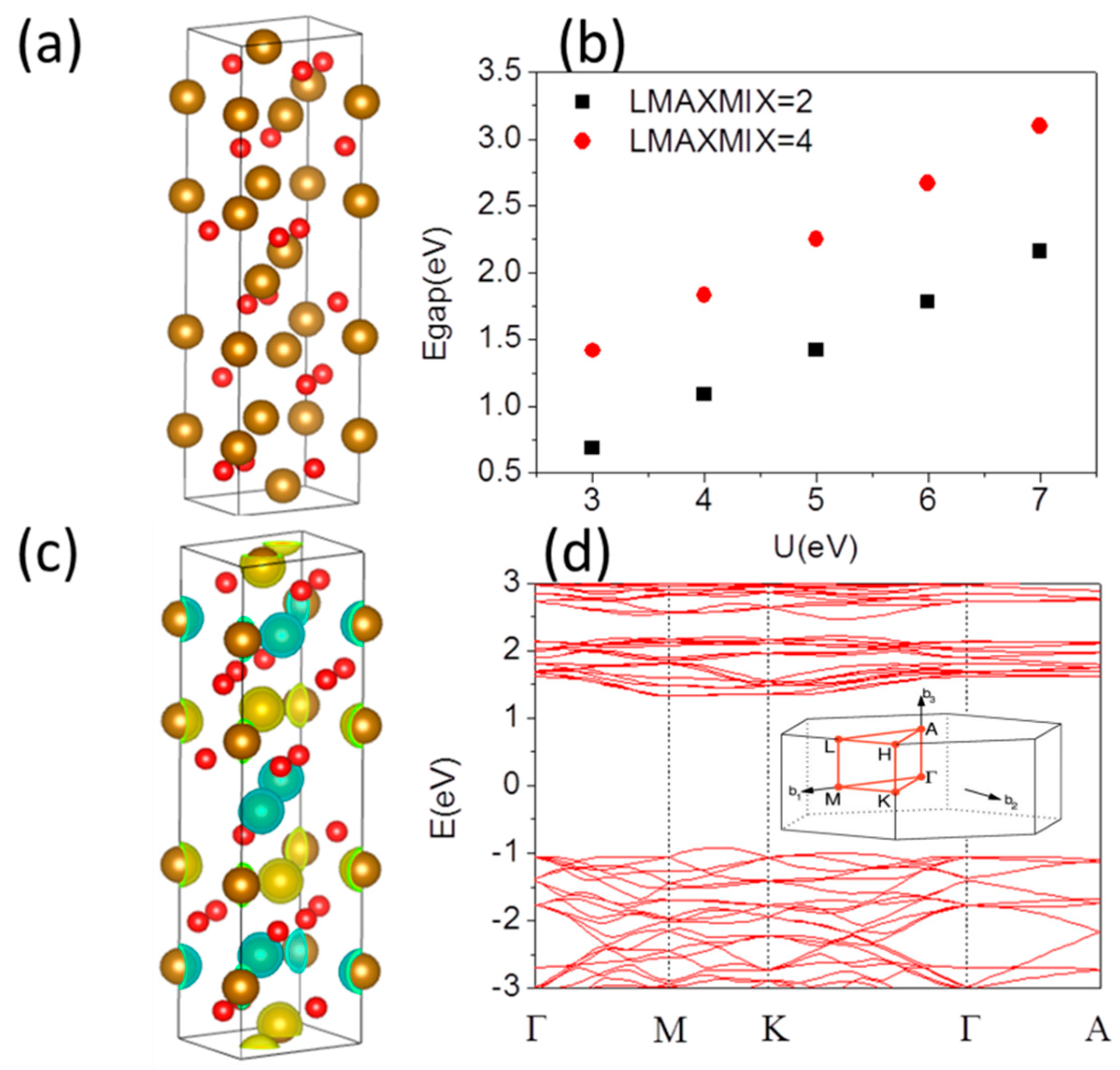 Materials 10 00273 g001 550