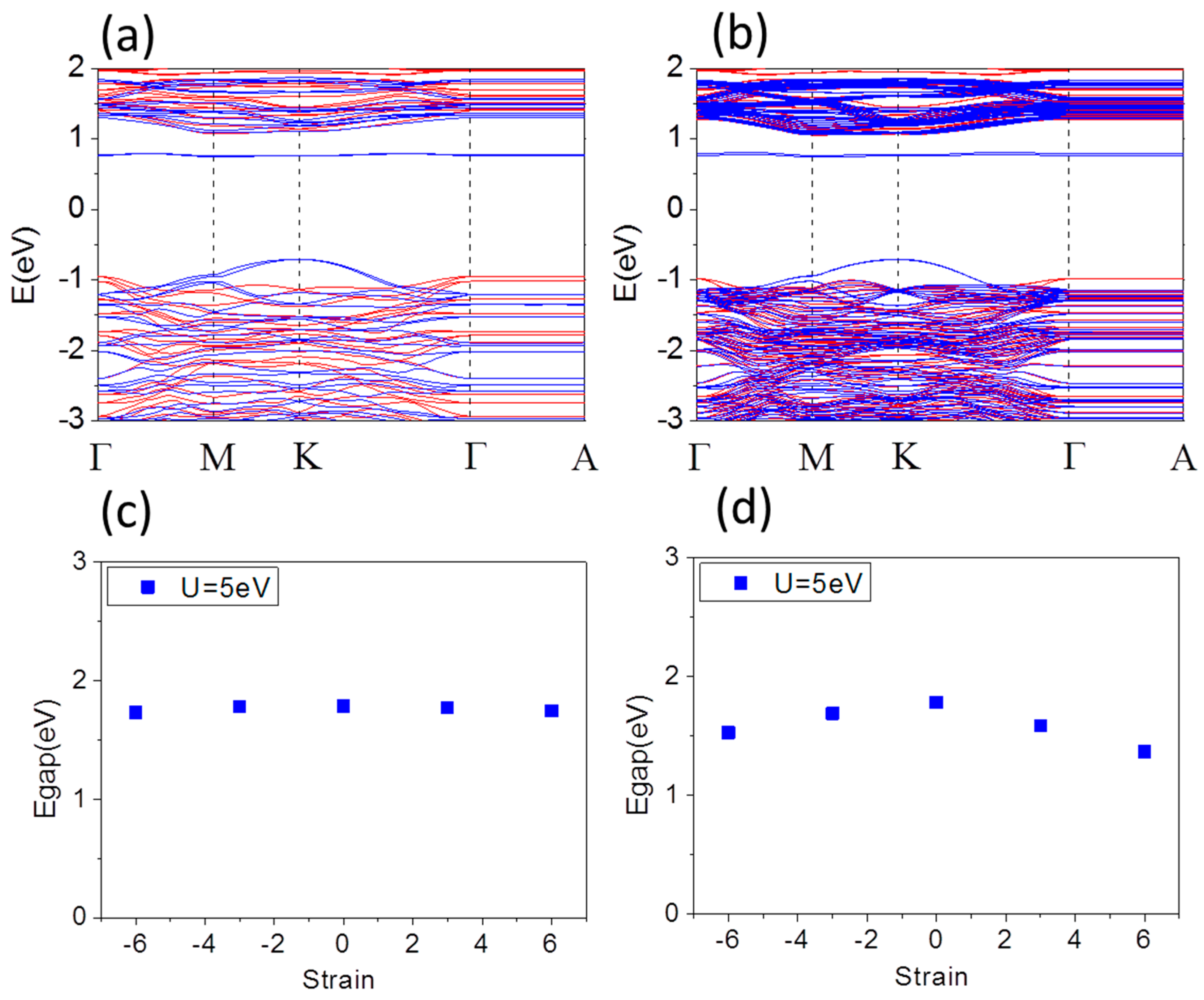 Materials 10 00273 g002 550