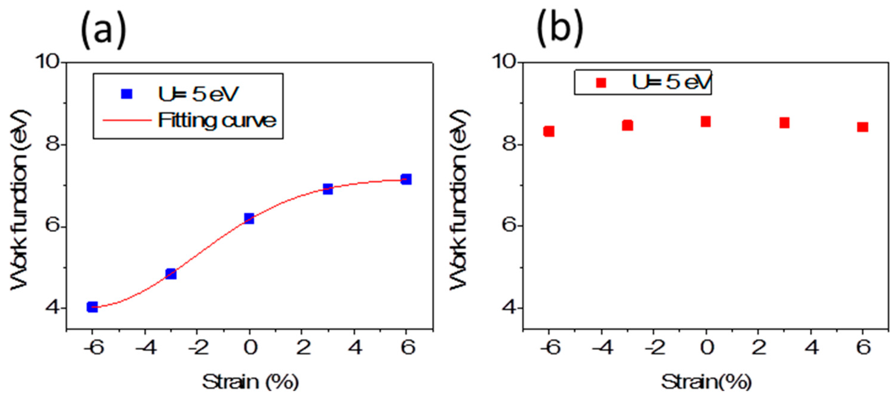 Materials 10 00273 g004 550