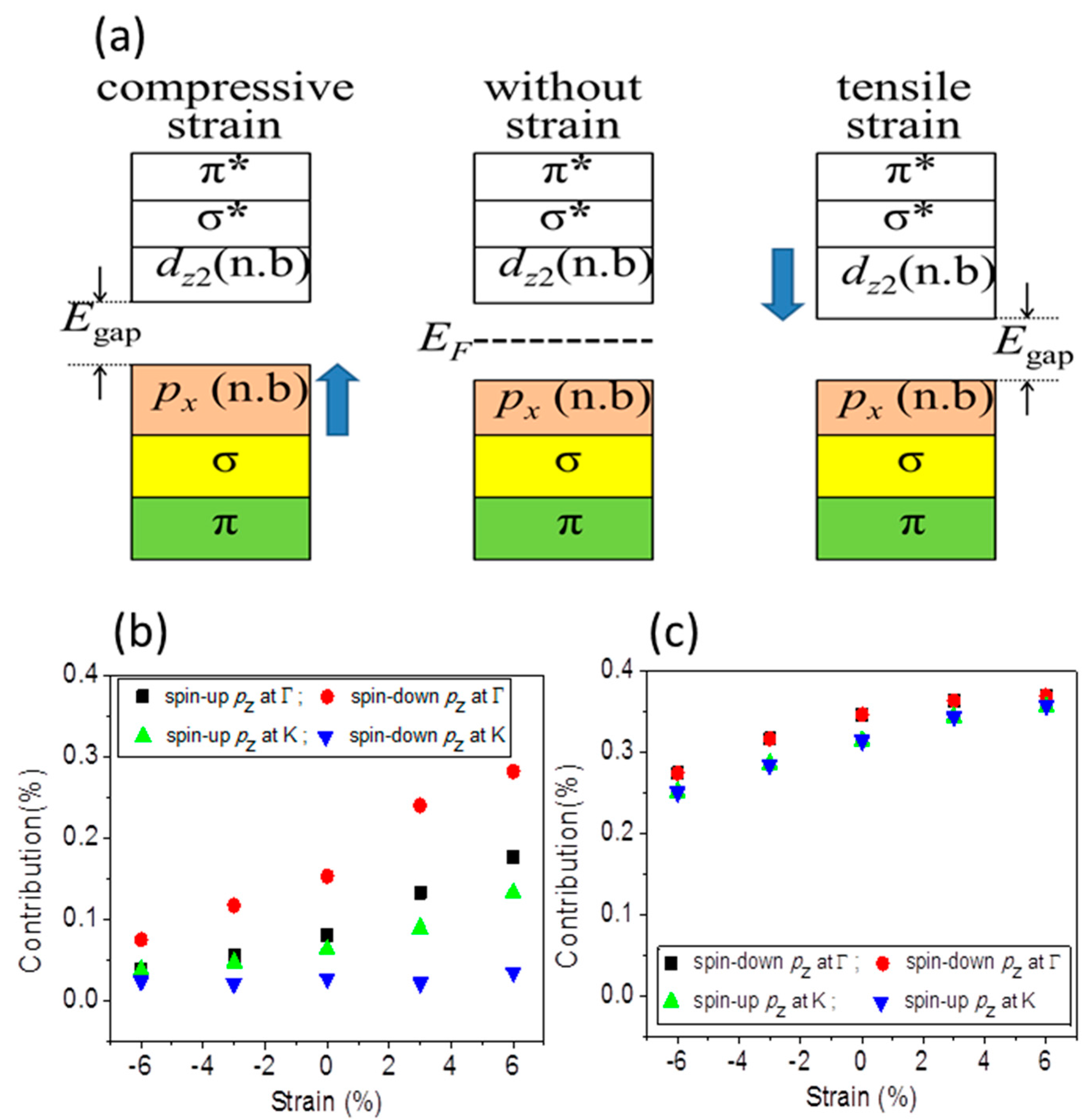 Materials 10 00273 g007 550