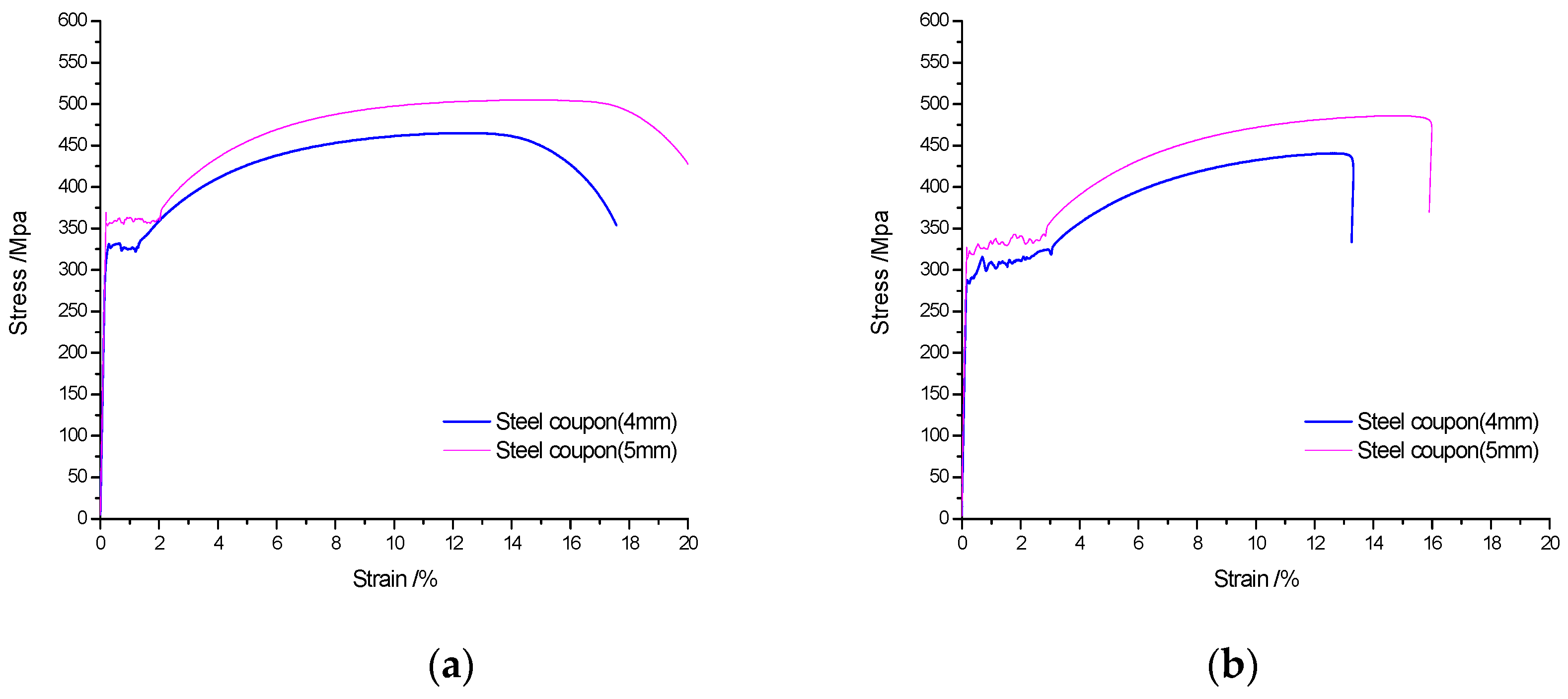 Materials 10 00274 g003