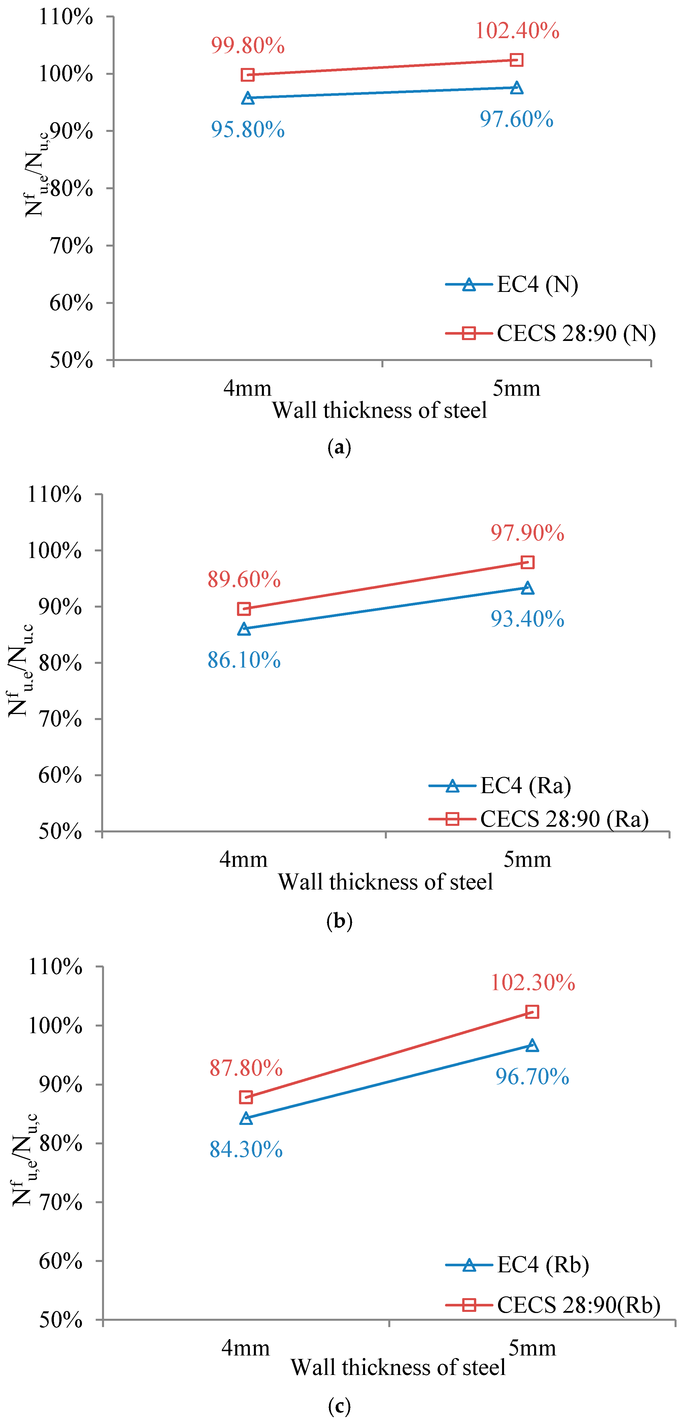 Materials 10 00274 g028