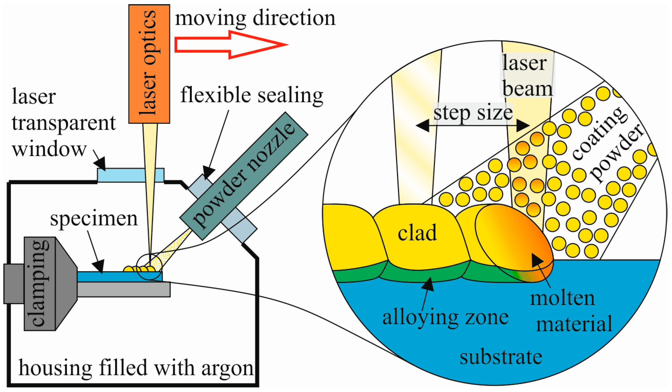 Materials Free FullText Laser Cladding of UltraThin NickelBased