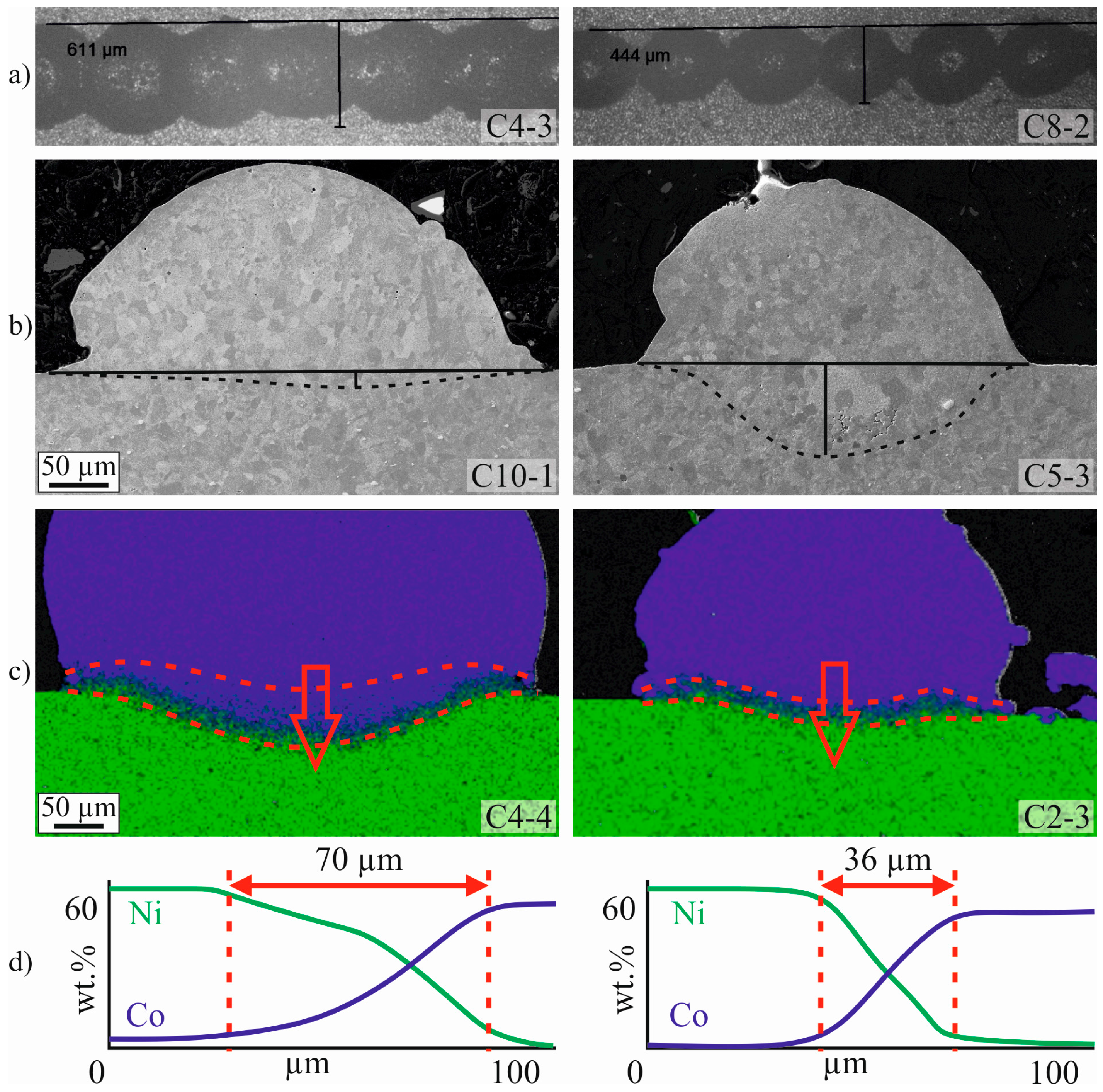 Materials 10 00279 g006 550