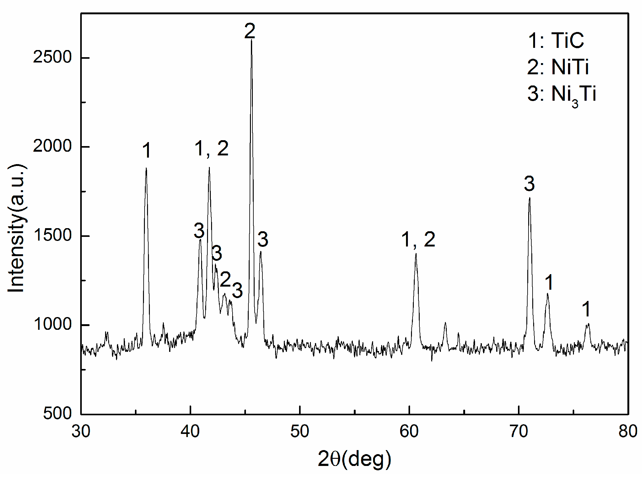 Materials 10 00281 g002 550