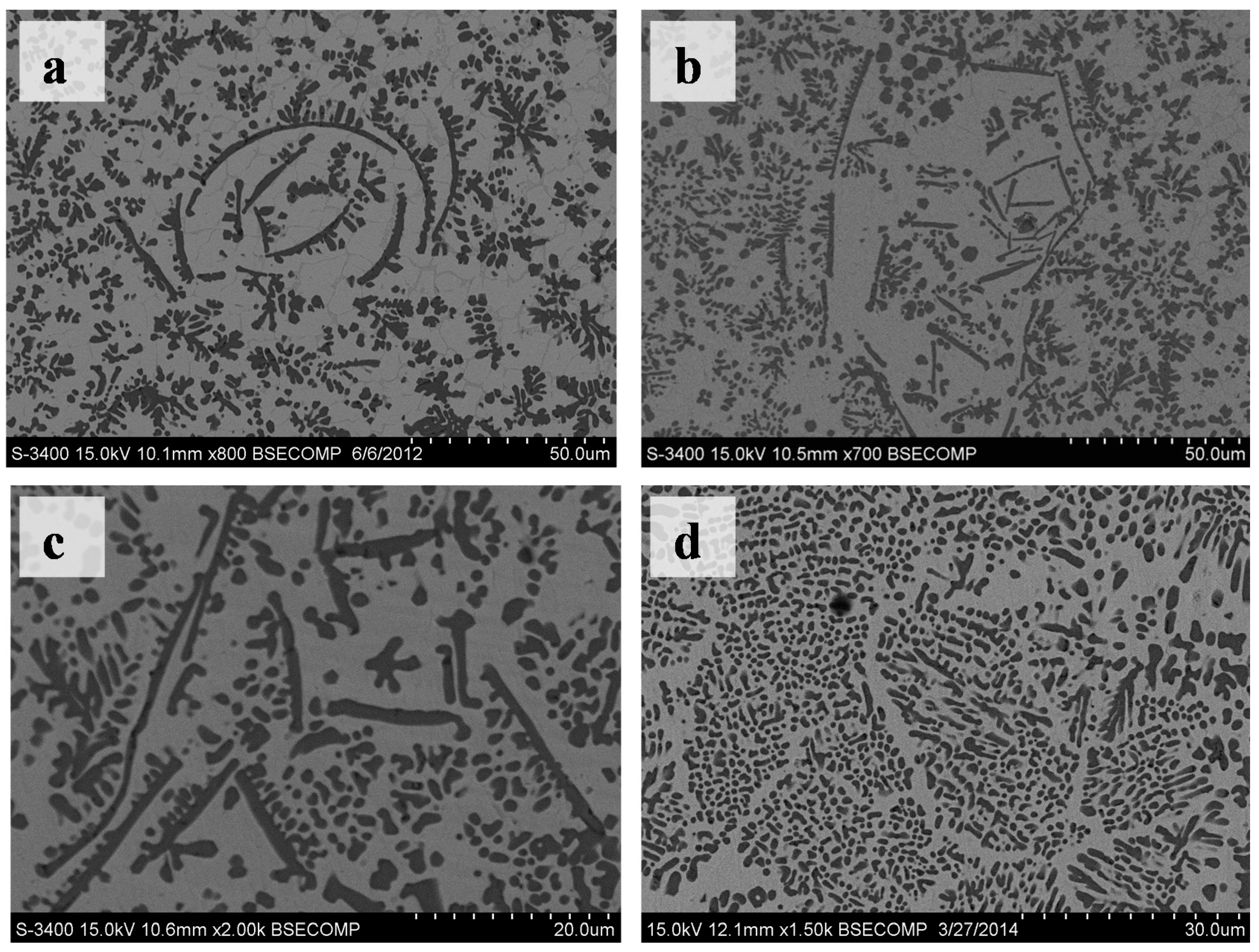 Materials 10 00281 g005 550