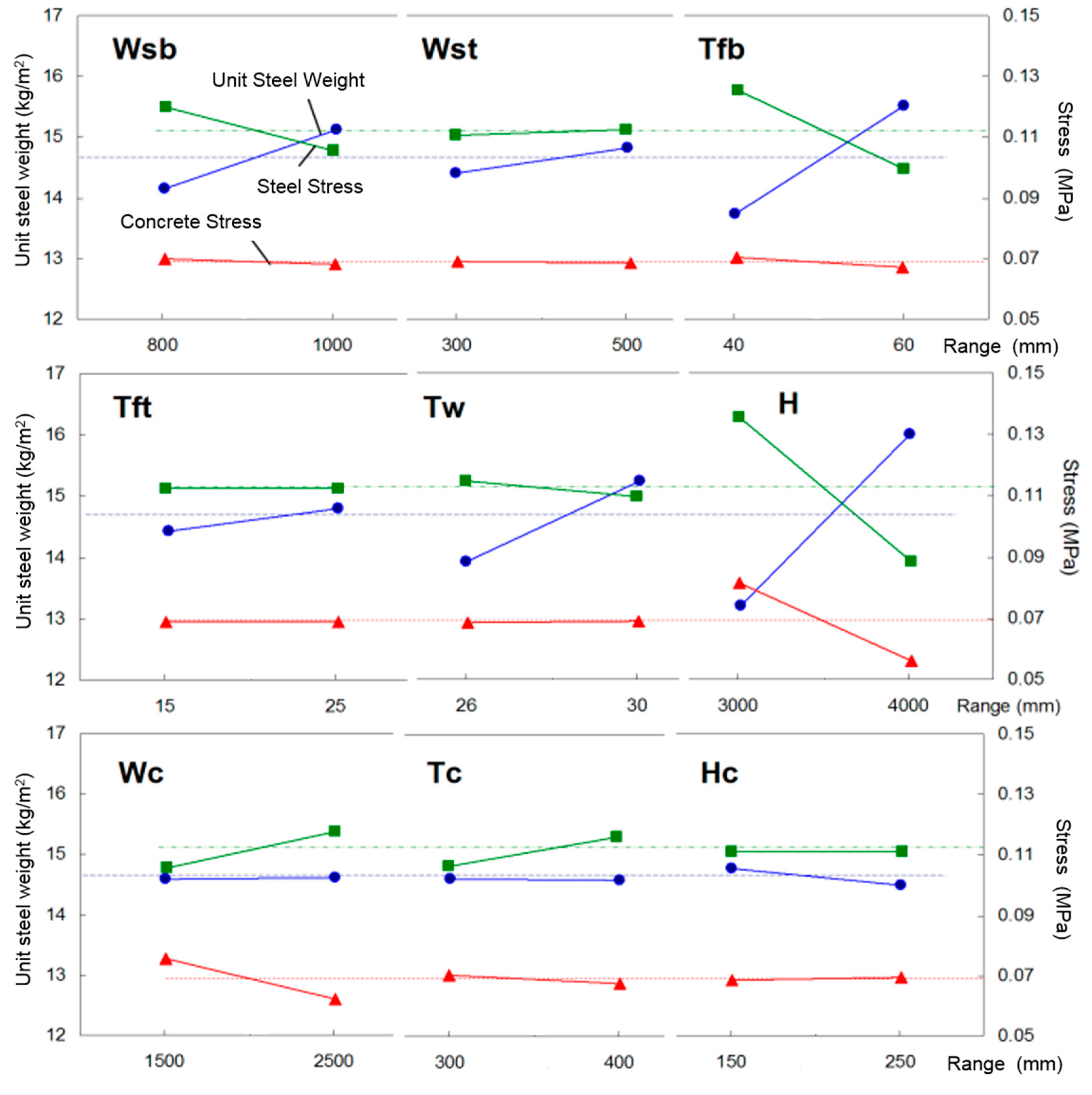 Materials 10 00283 g005 550